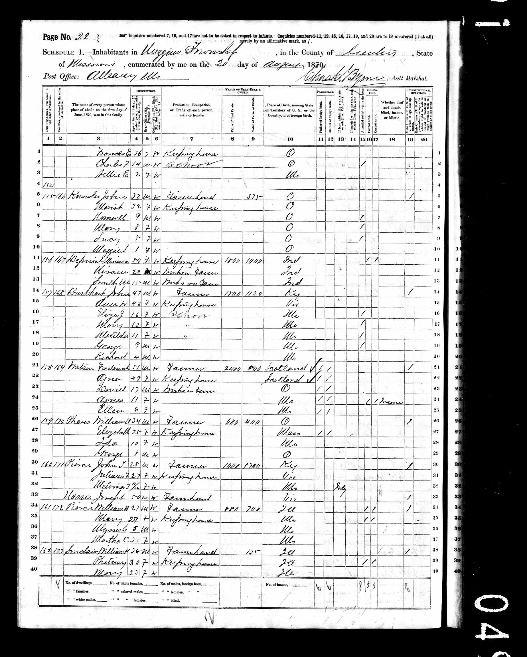 William P. and Fetna (Walker) Sinclair, 1870 Gentry County, Missouri, census