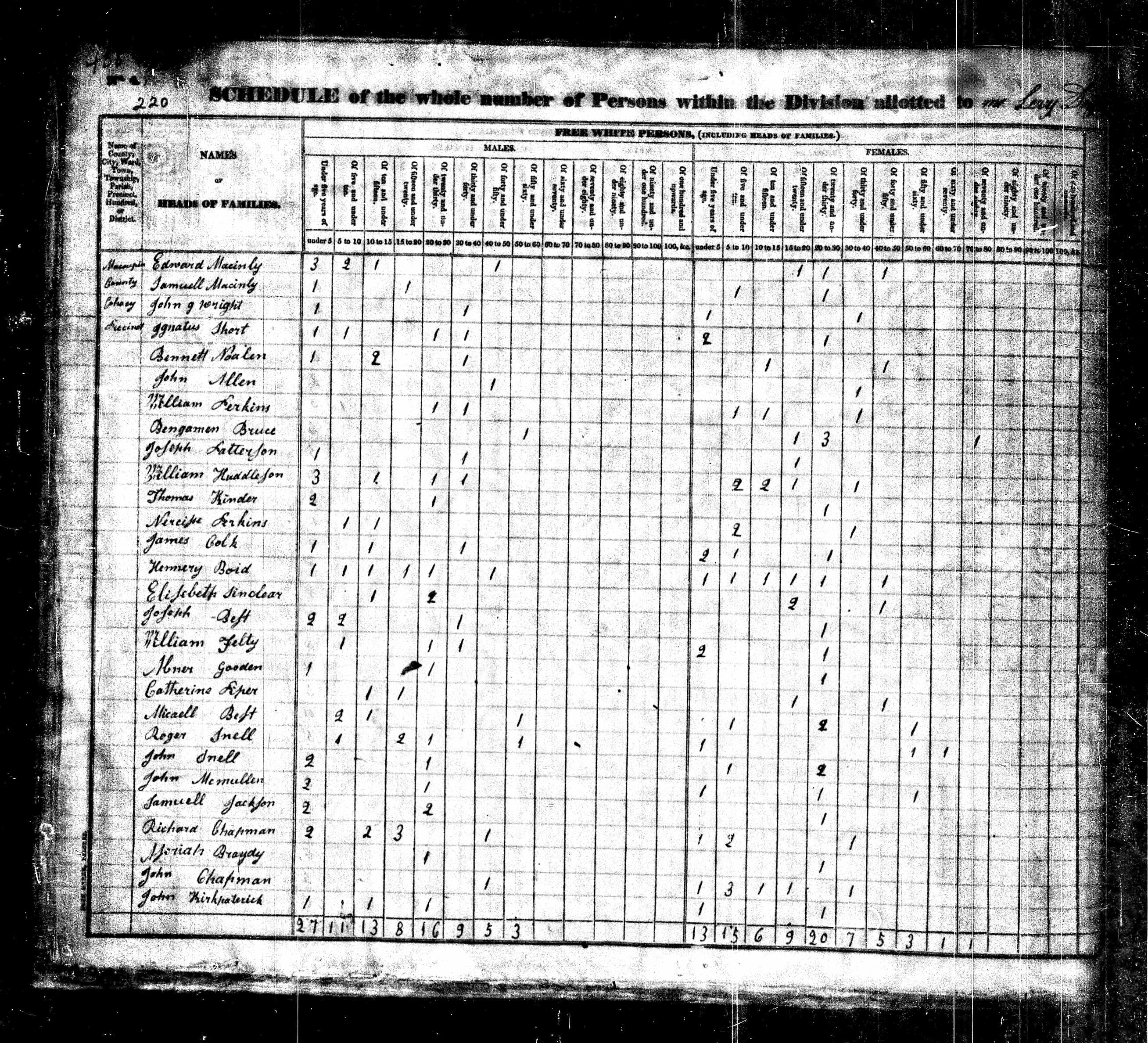 Joseph Best, 1830 Macoupin County, Illinois, census