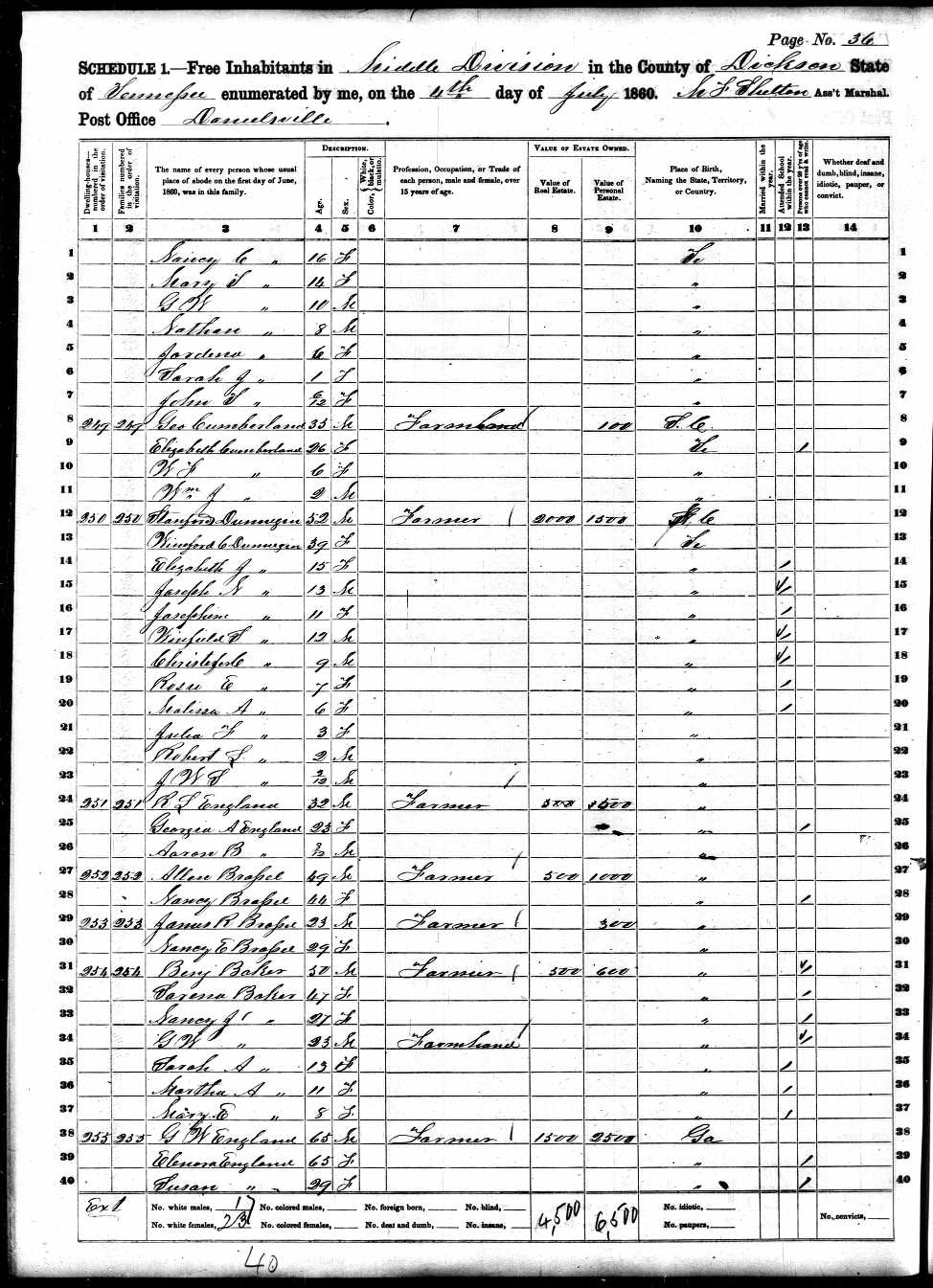 Allen Brazzell, 1860 Dickson County, Tennessee, census