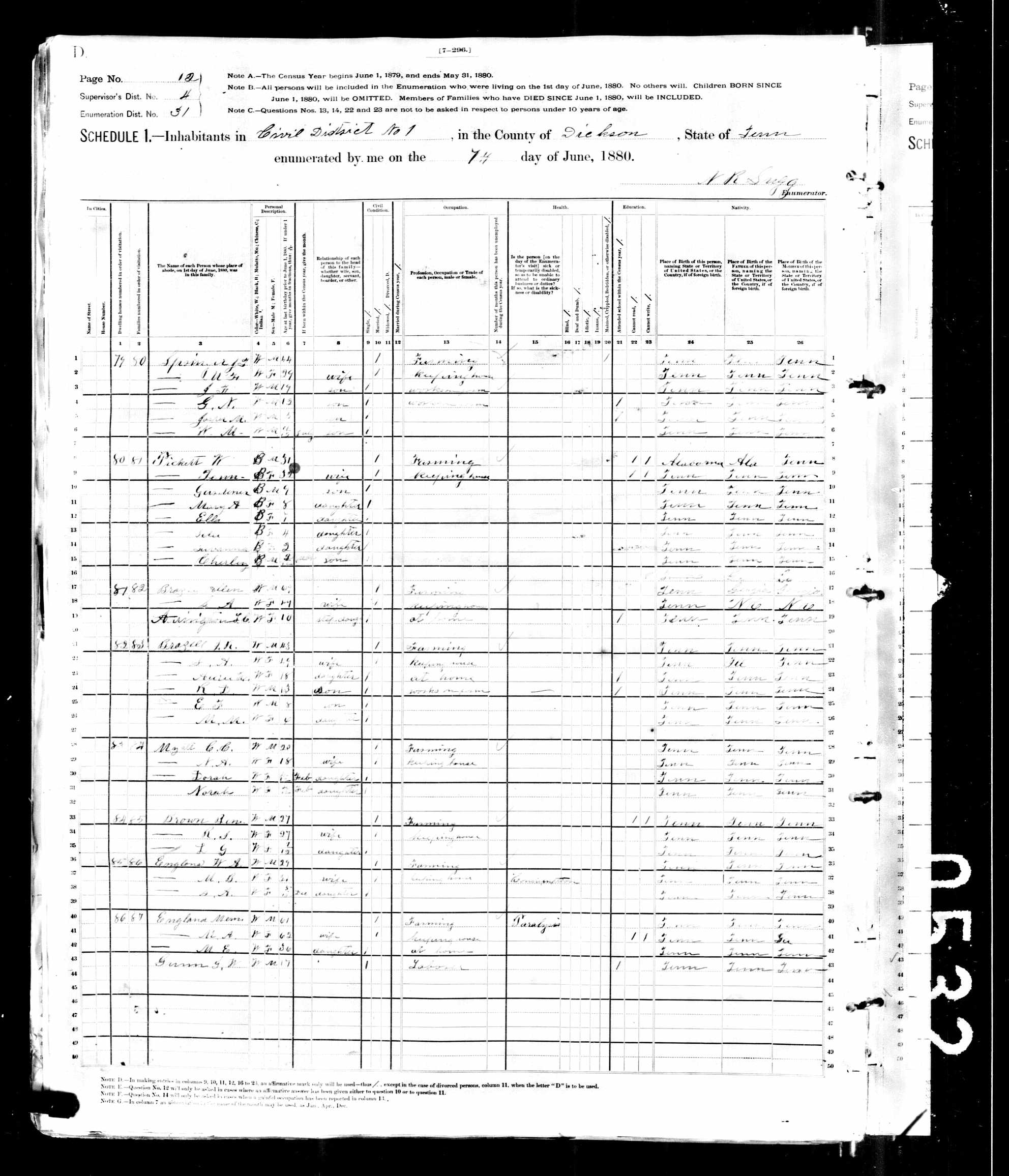 Allen Brazzell, 1880 Dickson County, Tennessee, census