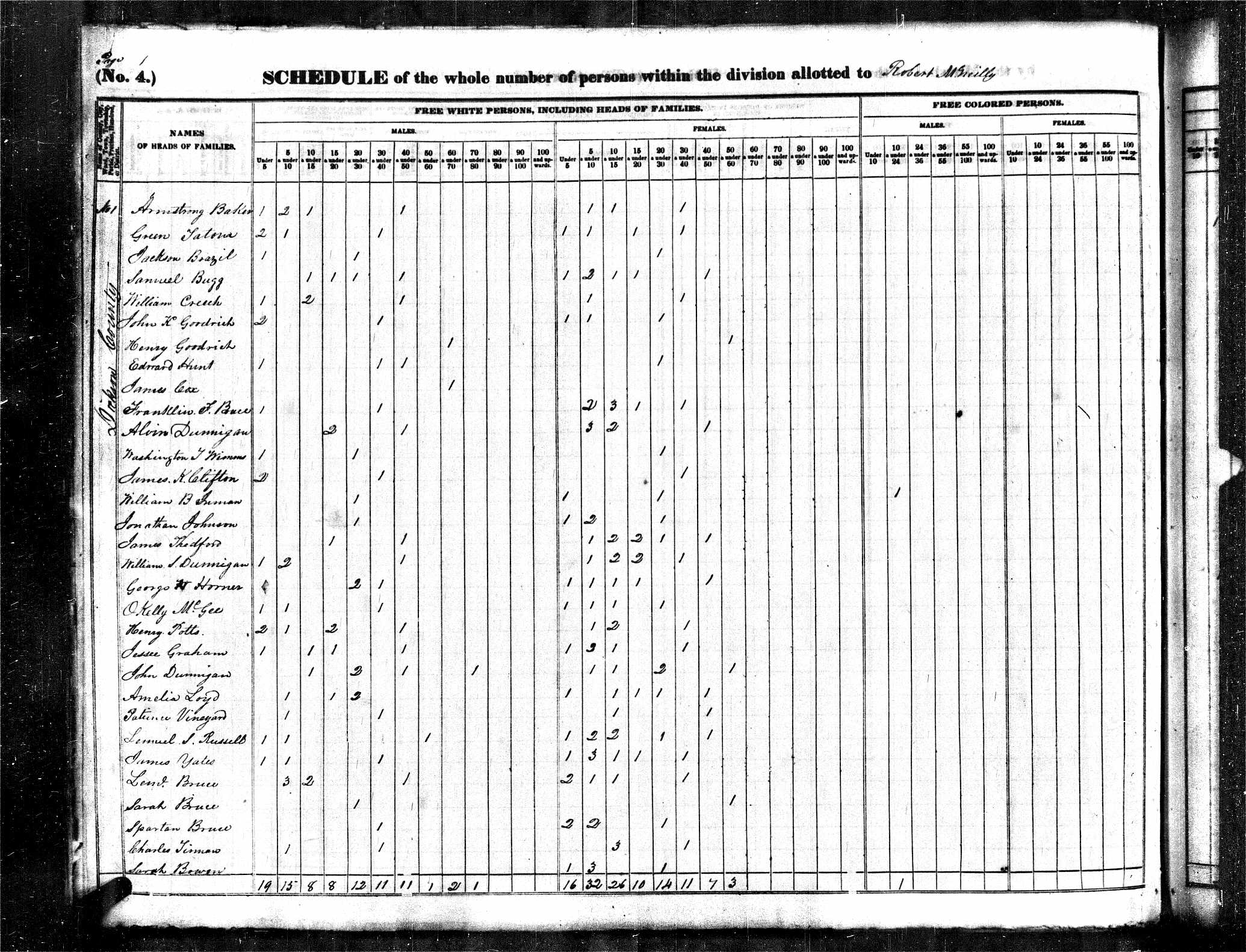 Jackson Brazzell, 1840 Dickson County, Tennessee, census
