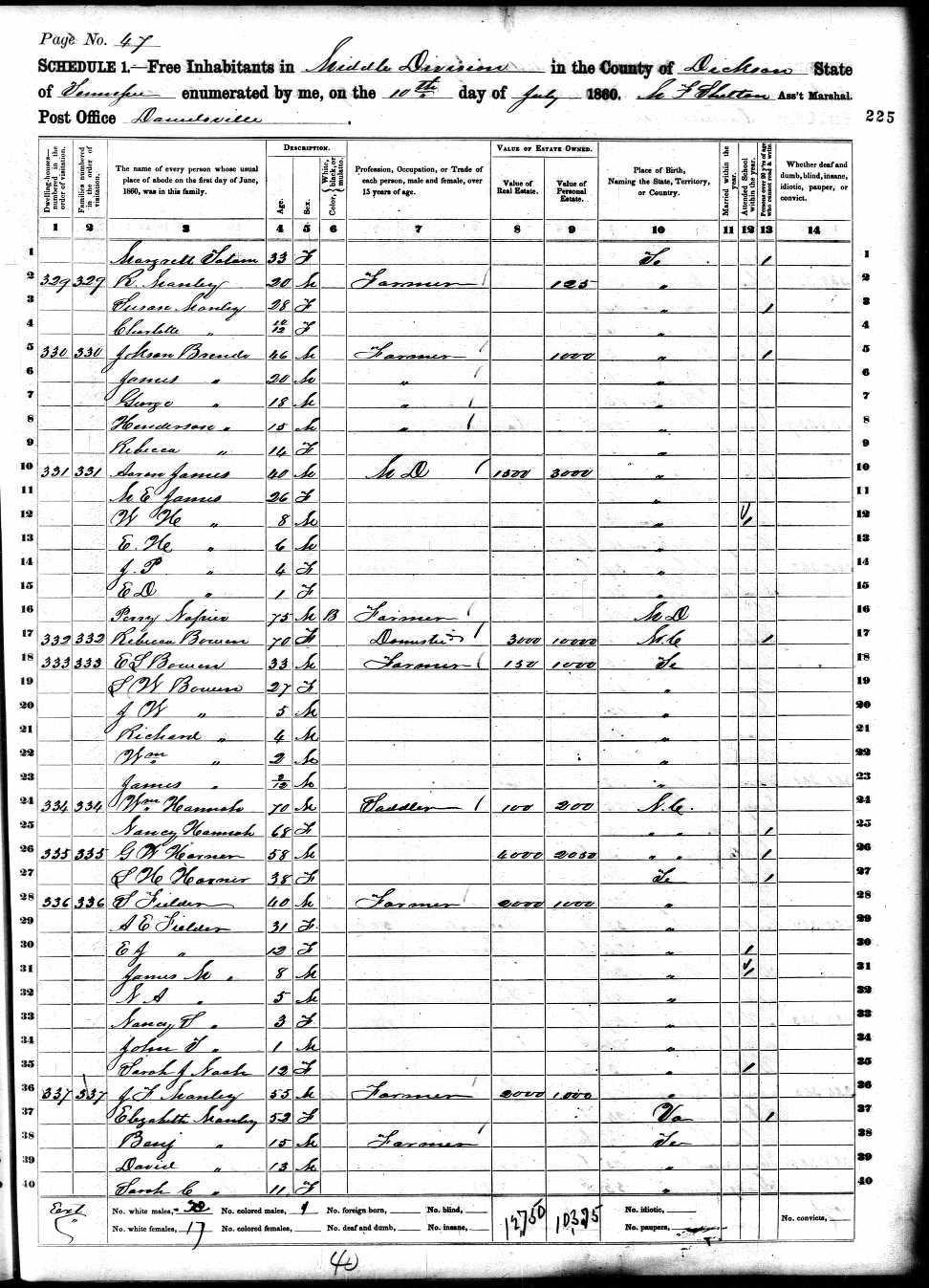 Jackson Brazzell, 1860 Dickson County, Tennessee, census