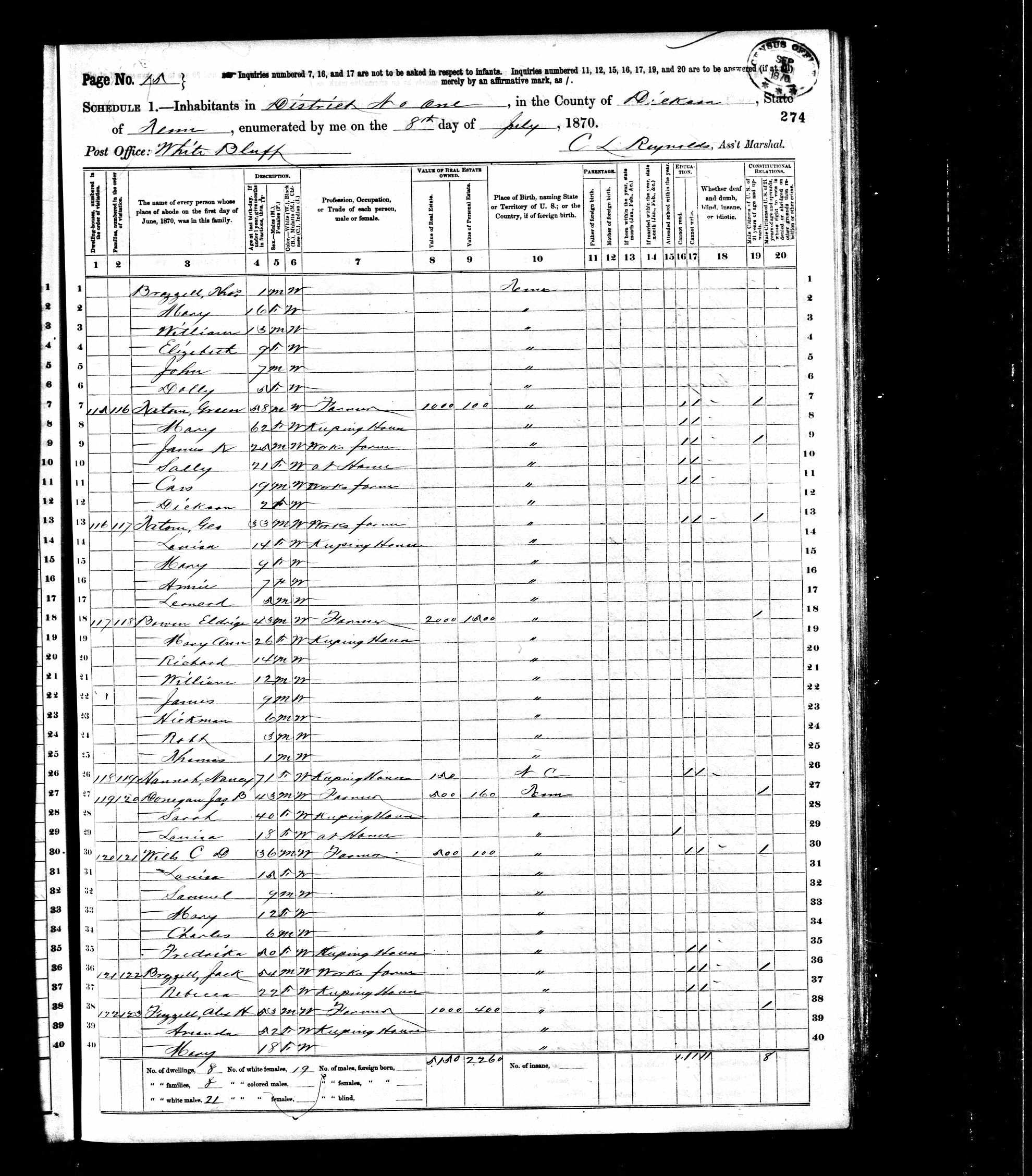 Jackson Brazzell, 1870 Dickson County, Tennessee, census