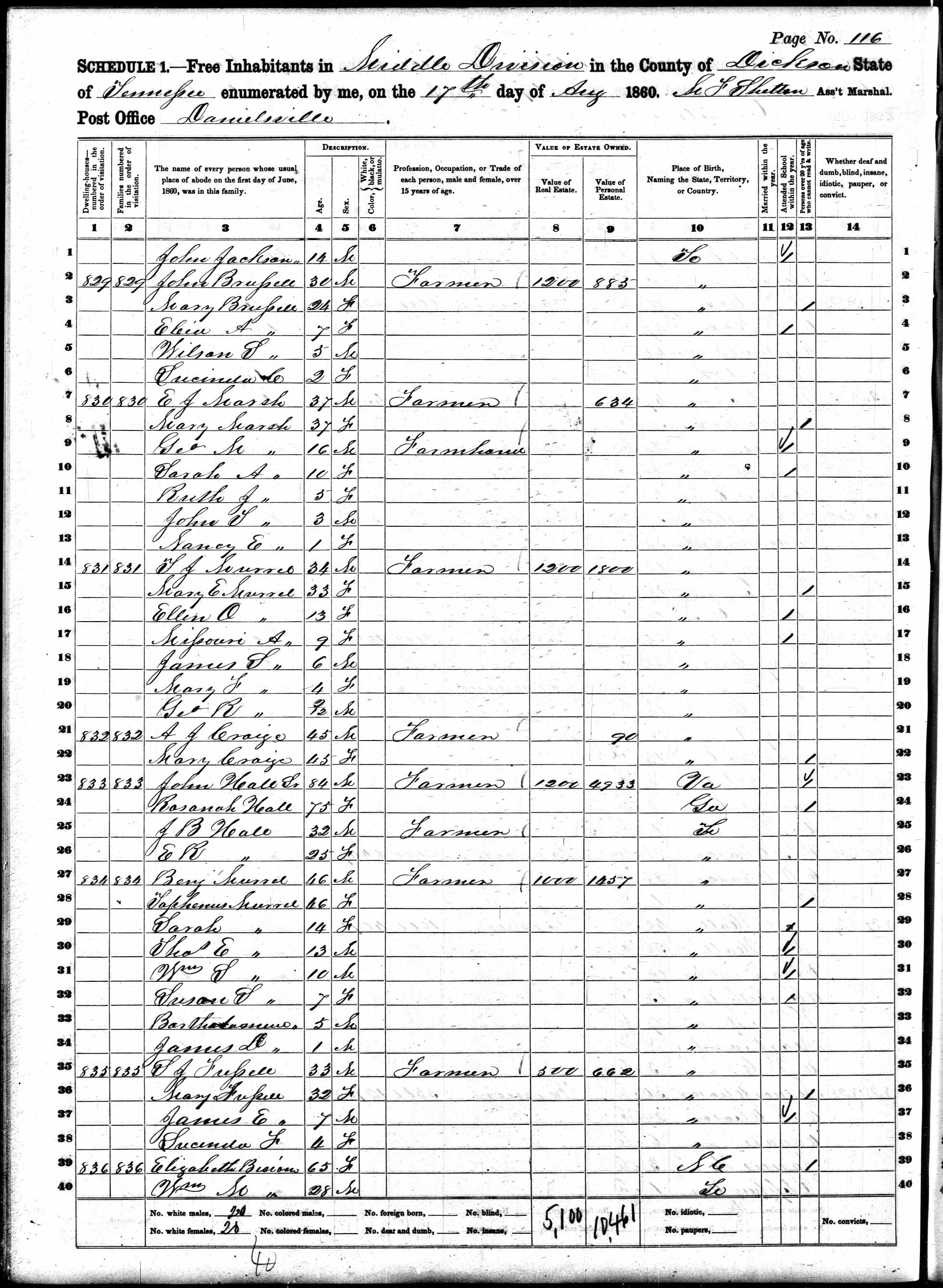 John Brazzell, 1860 Dickson County, Tennessee, census