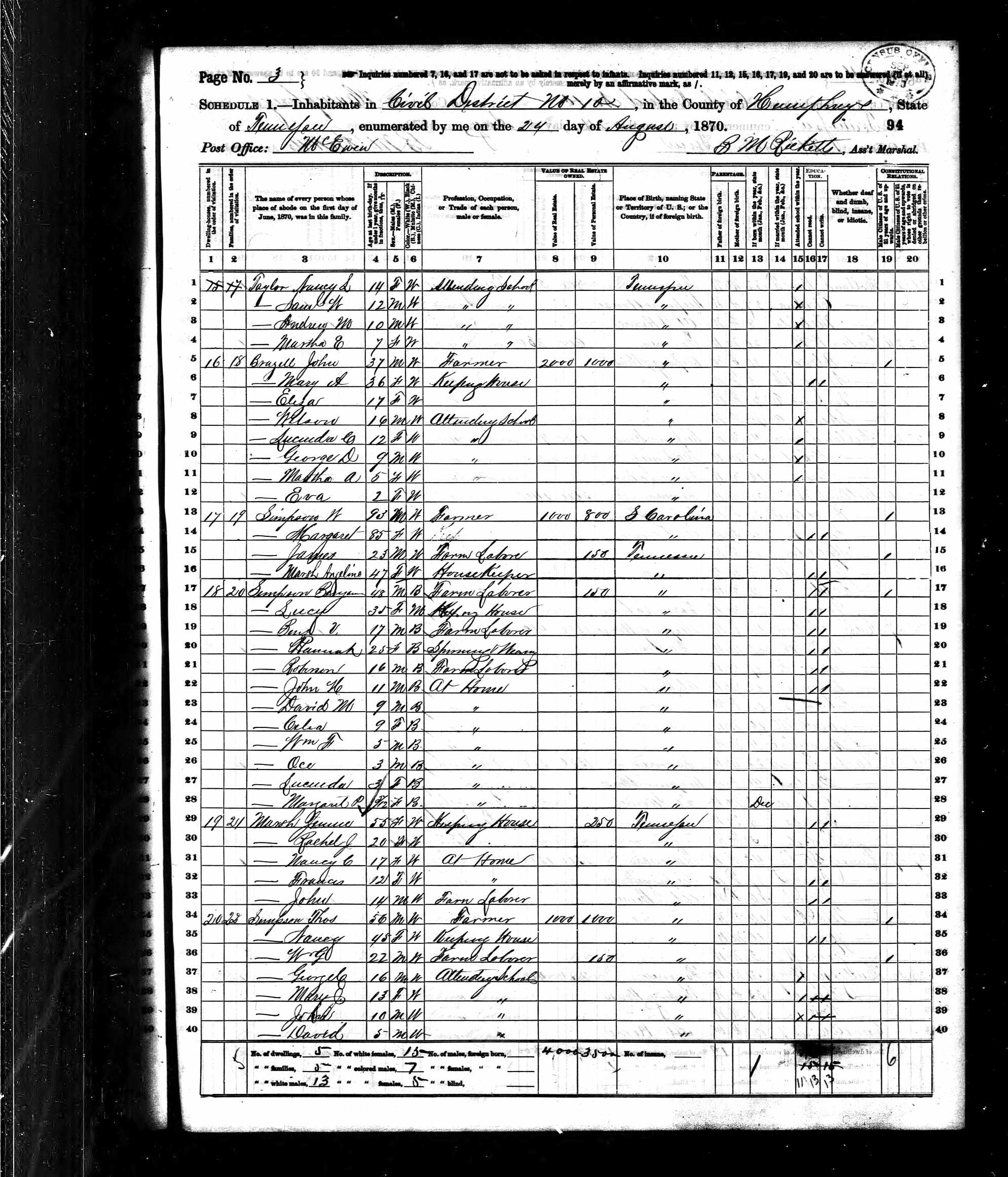 John Brazzell, 1870 Humphreys County, Tennessee, census