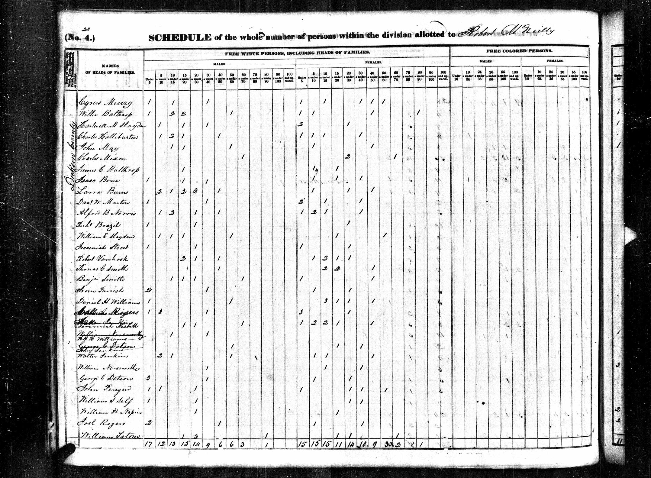 Richmond Brazzell, 1840 Dickson County, Tennessee, census; with wife Annice Evans and son, G.W.