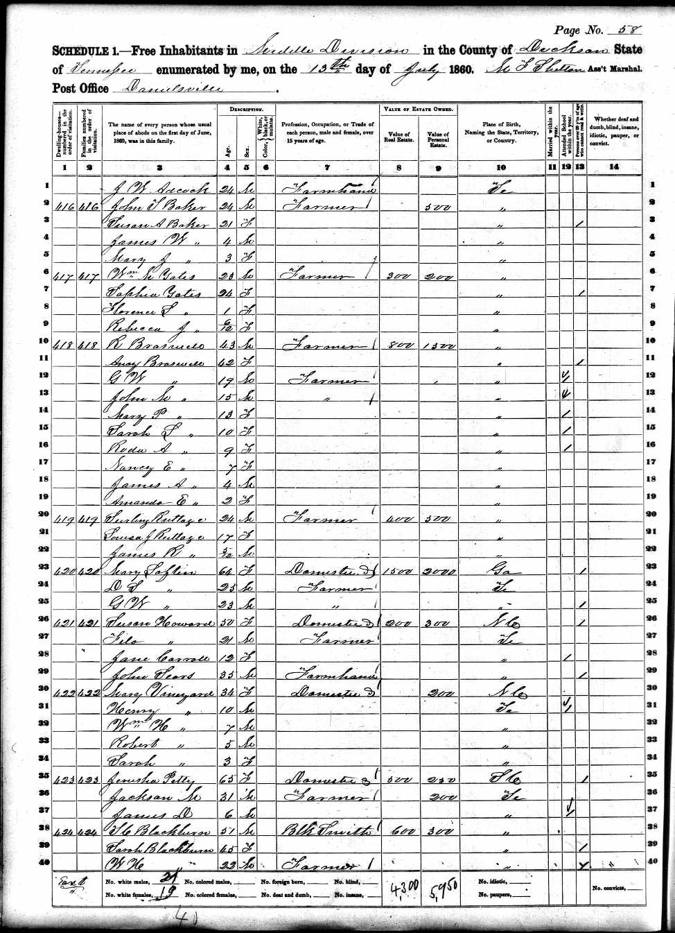 Richmond Brazzell, 1860 Dickson County, Tennessee, census