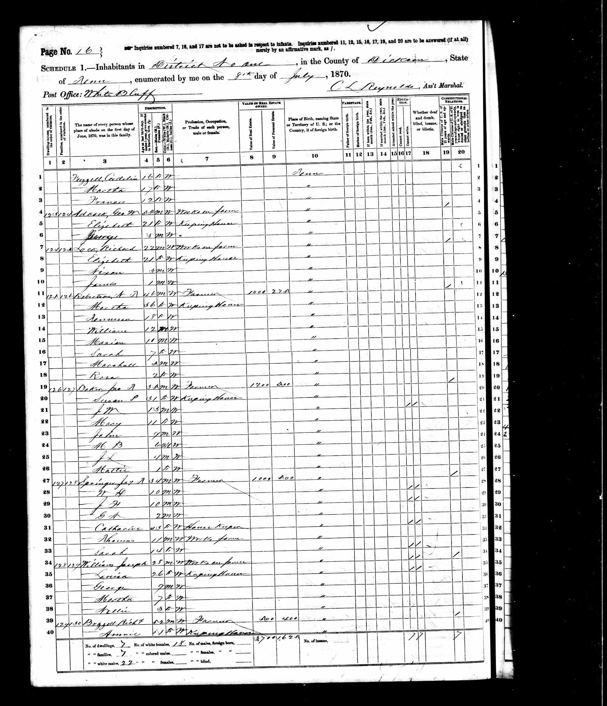 Richmond Brazzell, 1870 Dickson County, Tennessee, census