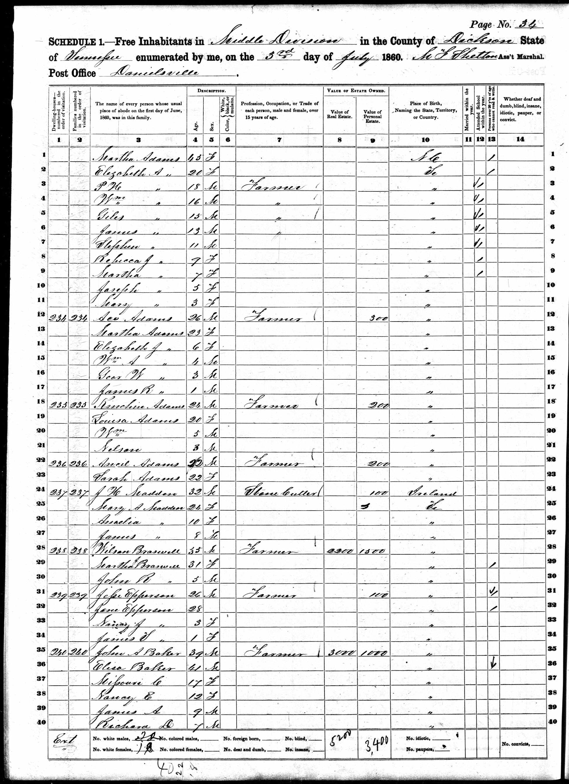Wilson Brazzell and wife Martha J. Evans, 1860 Dickson County, Tennessee, census