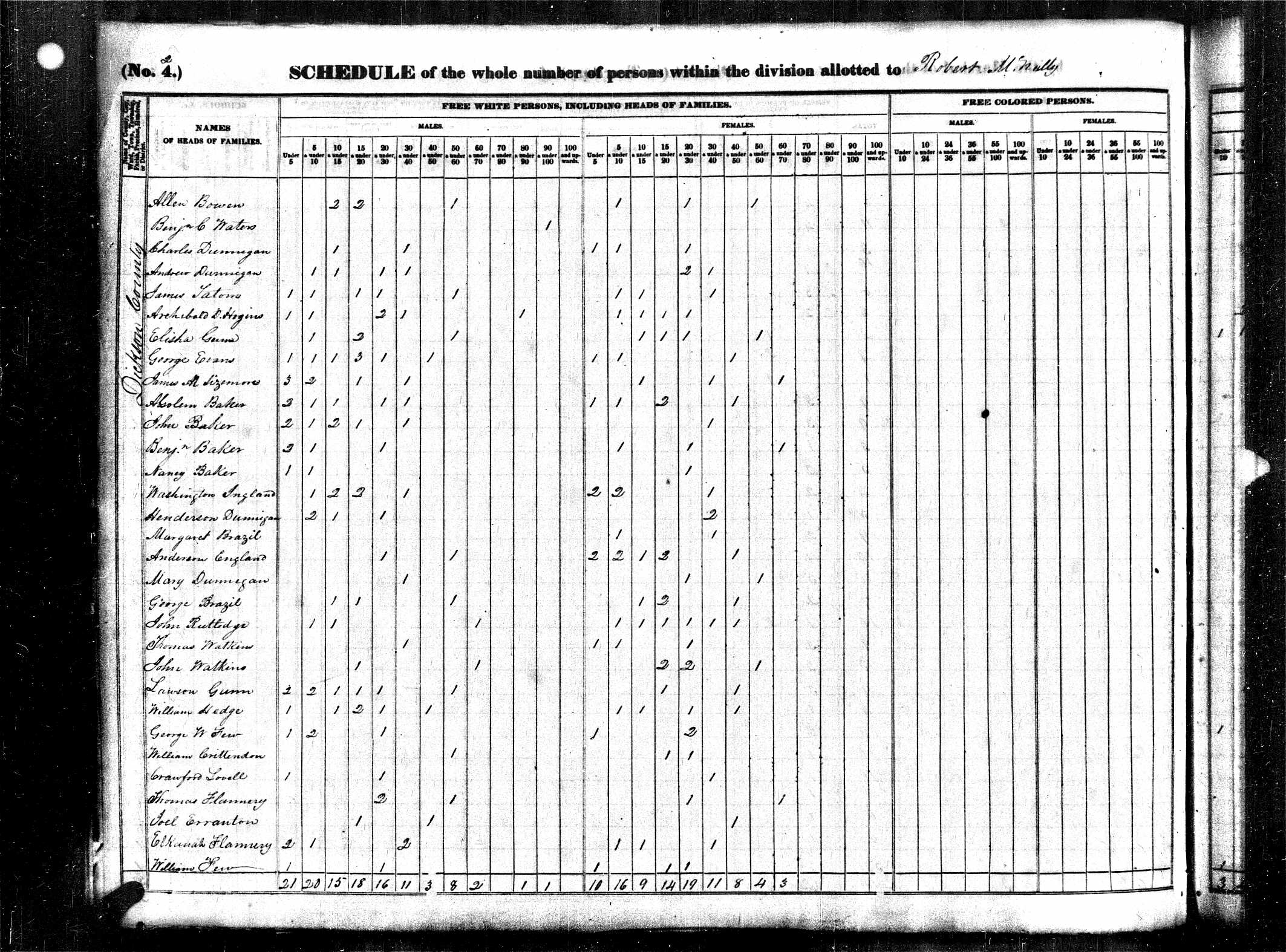 James Henderson Dunnagan, 1840 Dickson County, Tennessee, census