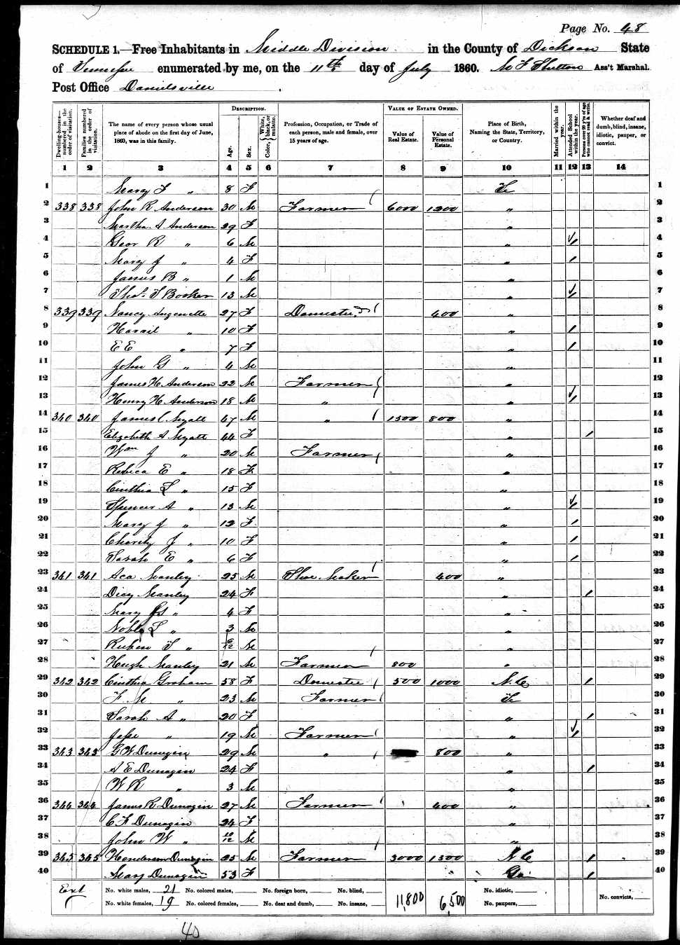 James Henderson Donnagan, 1860 Dickson County, Tennessee, census