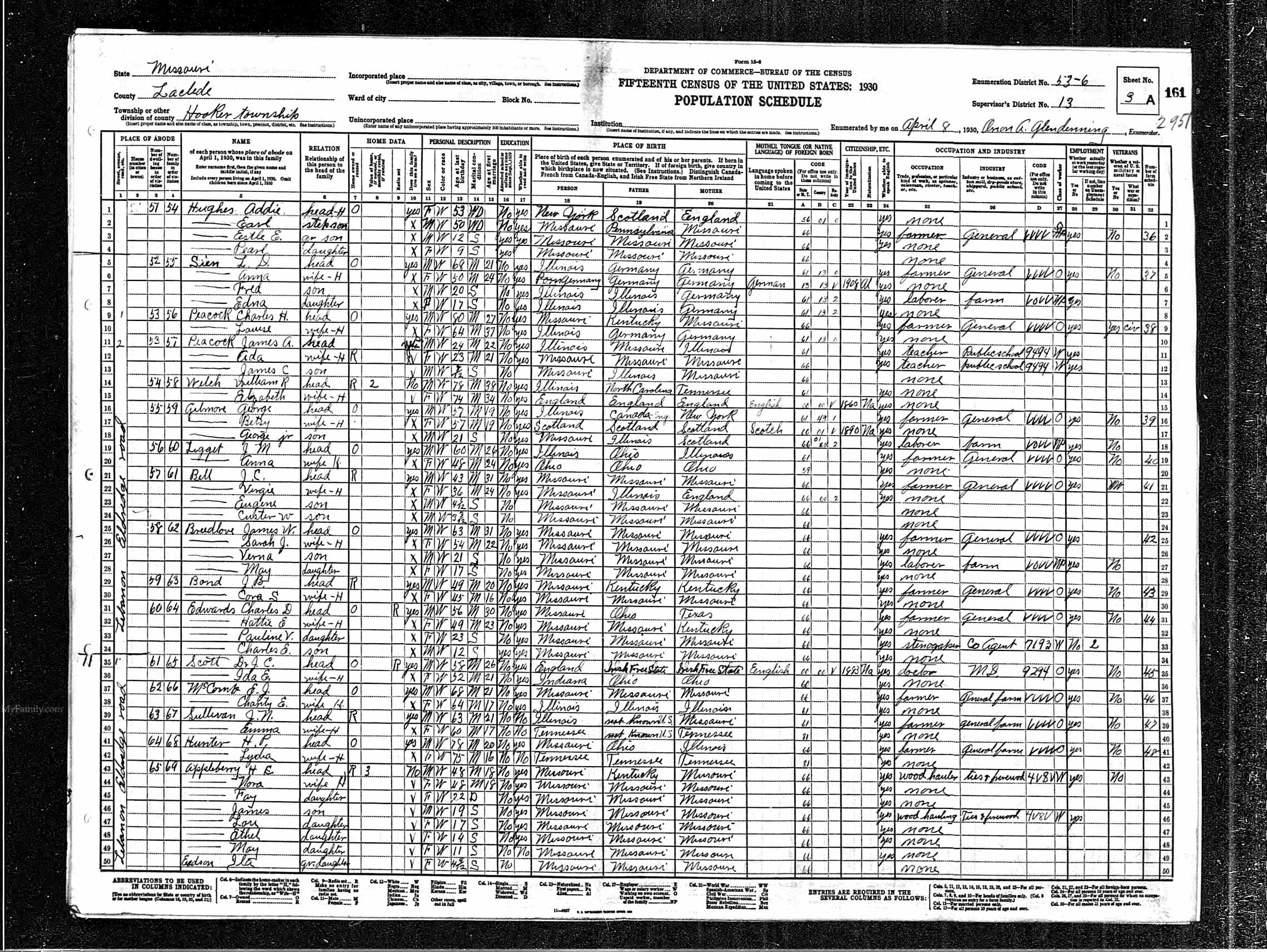 George Gilmore, 1930 Laclede County, Missouri, census
