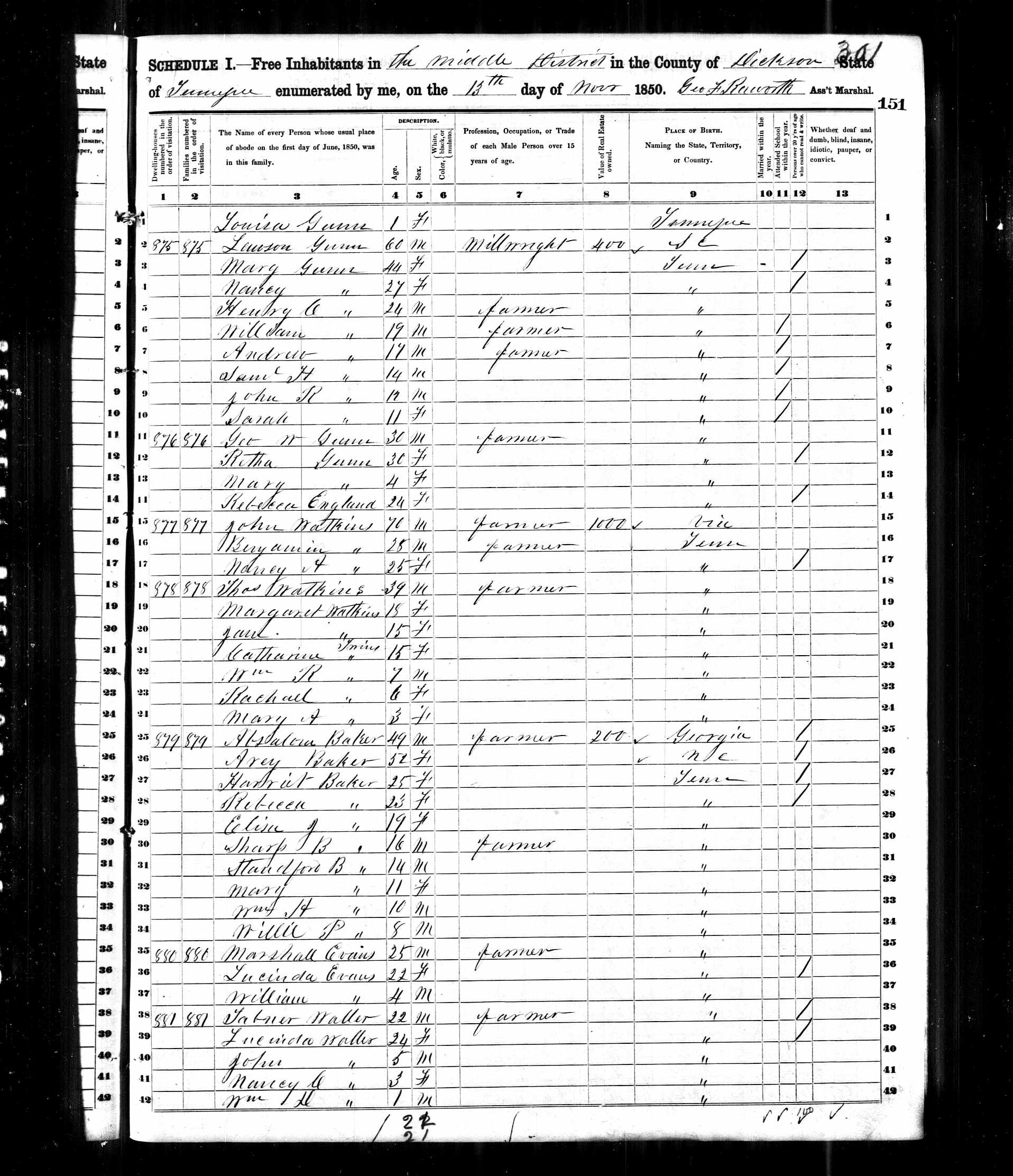 George W. Gunn and wife Retha Brazzell, 1850 Dickson County, Tennessee, census