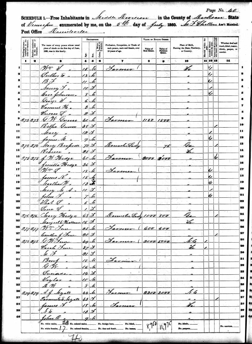 George W. Gunn and wife Retha Brazzell, 1860 Dickson County, Tennessee, census