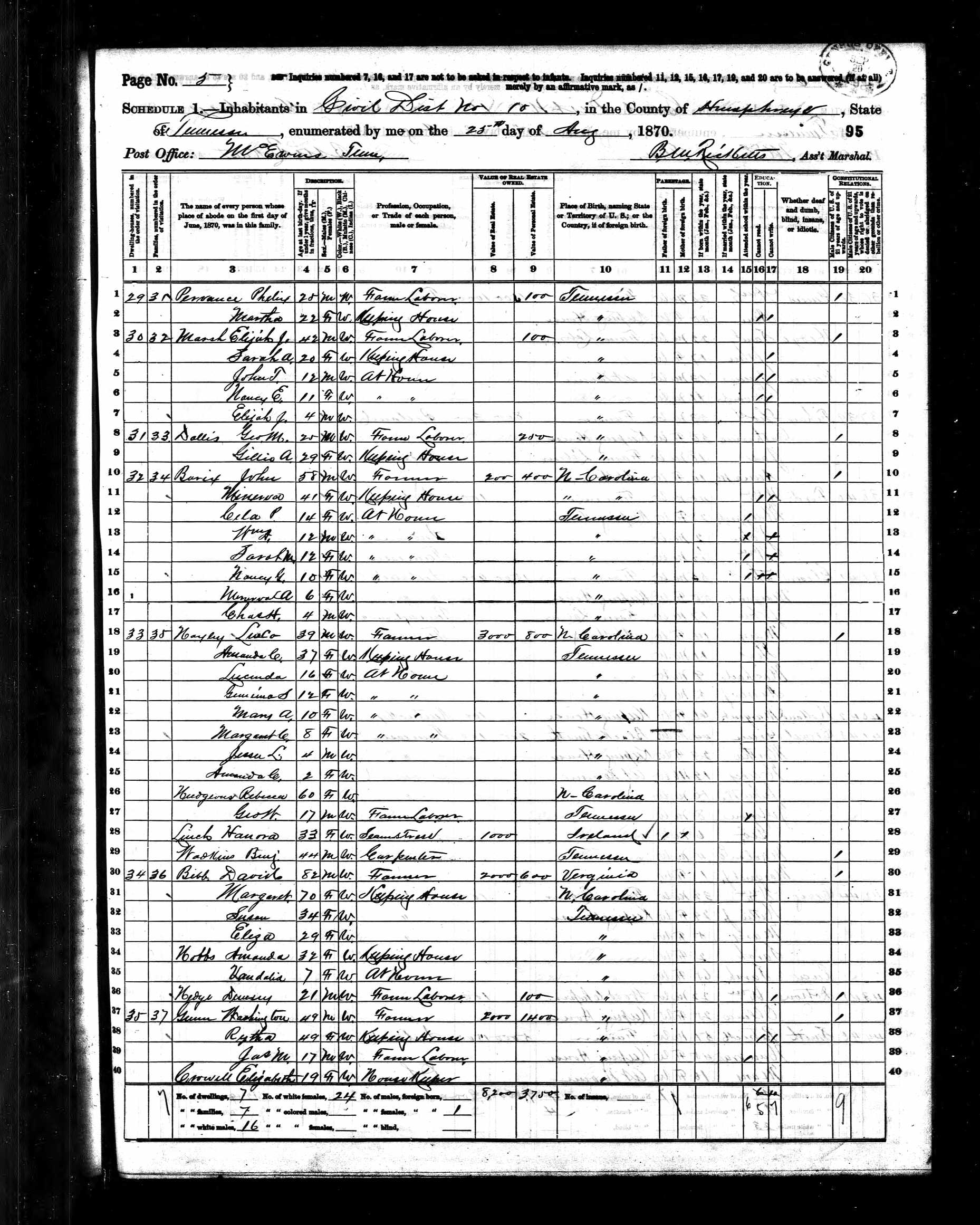 George W. Gunn and wife Retha Brazzell, 1870 Humphreys County, Tennessee, census