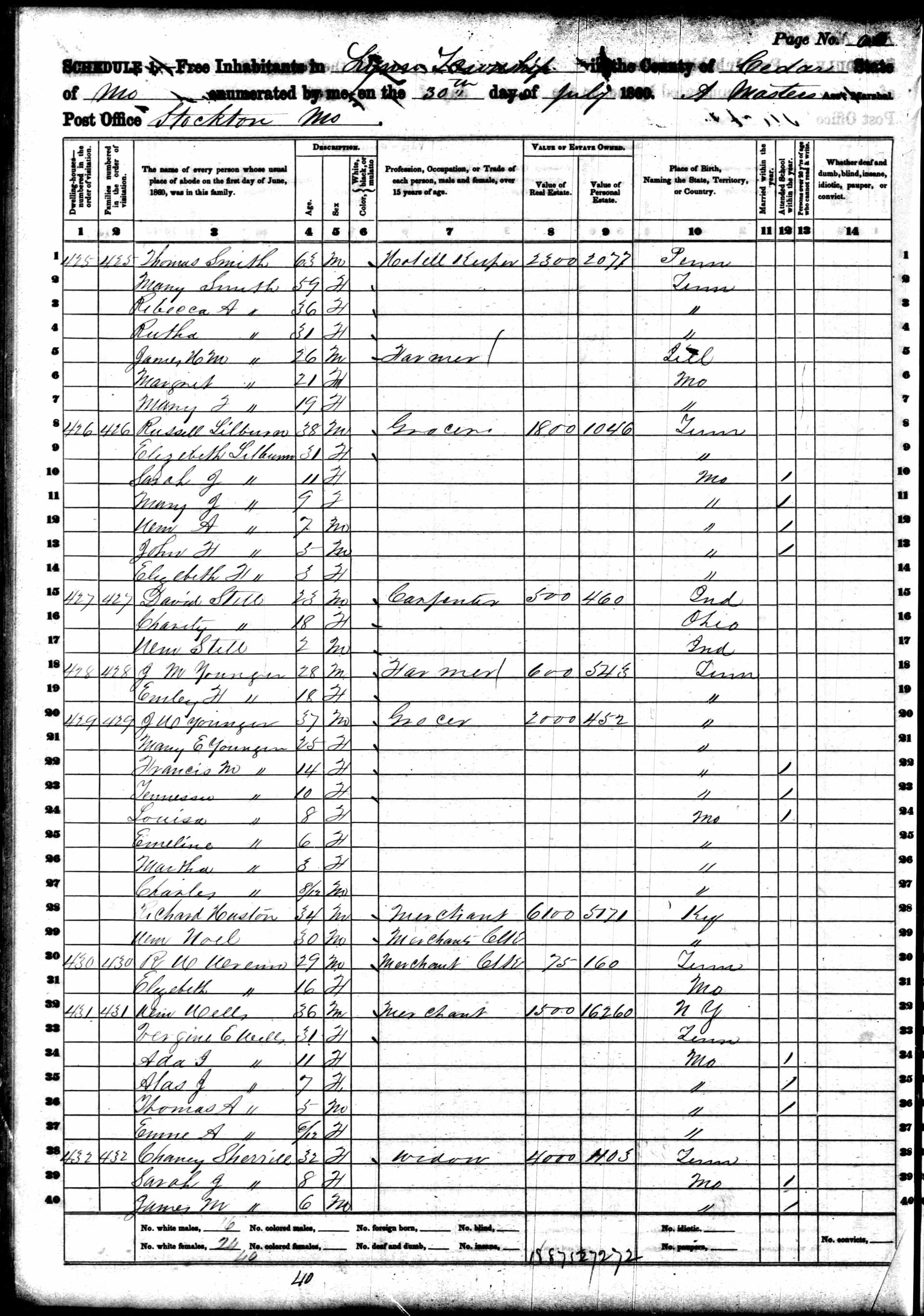Probably Chaney A. (Hartley) Sherrill, 1860 Cedar County, Missouri, census; widowed.