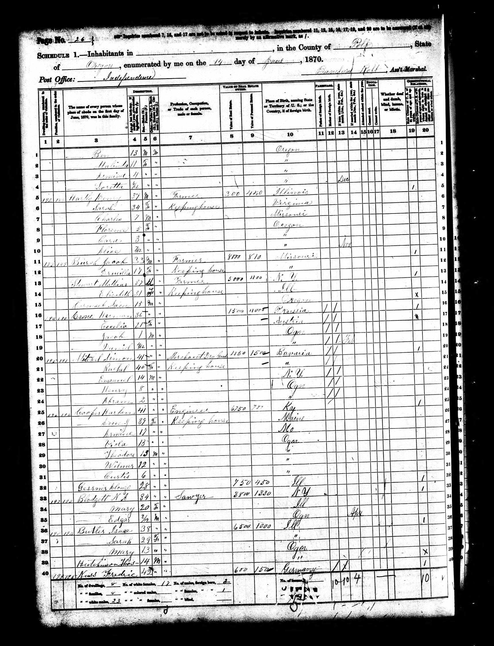 Henry K. Hartley, 1870 Polk County, Oregon, census