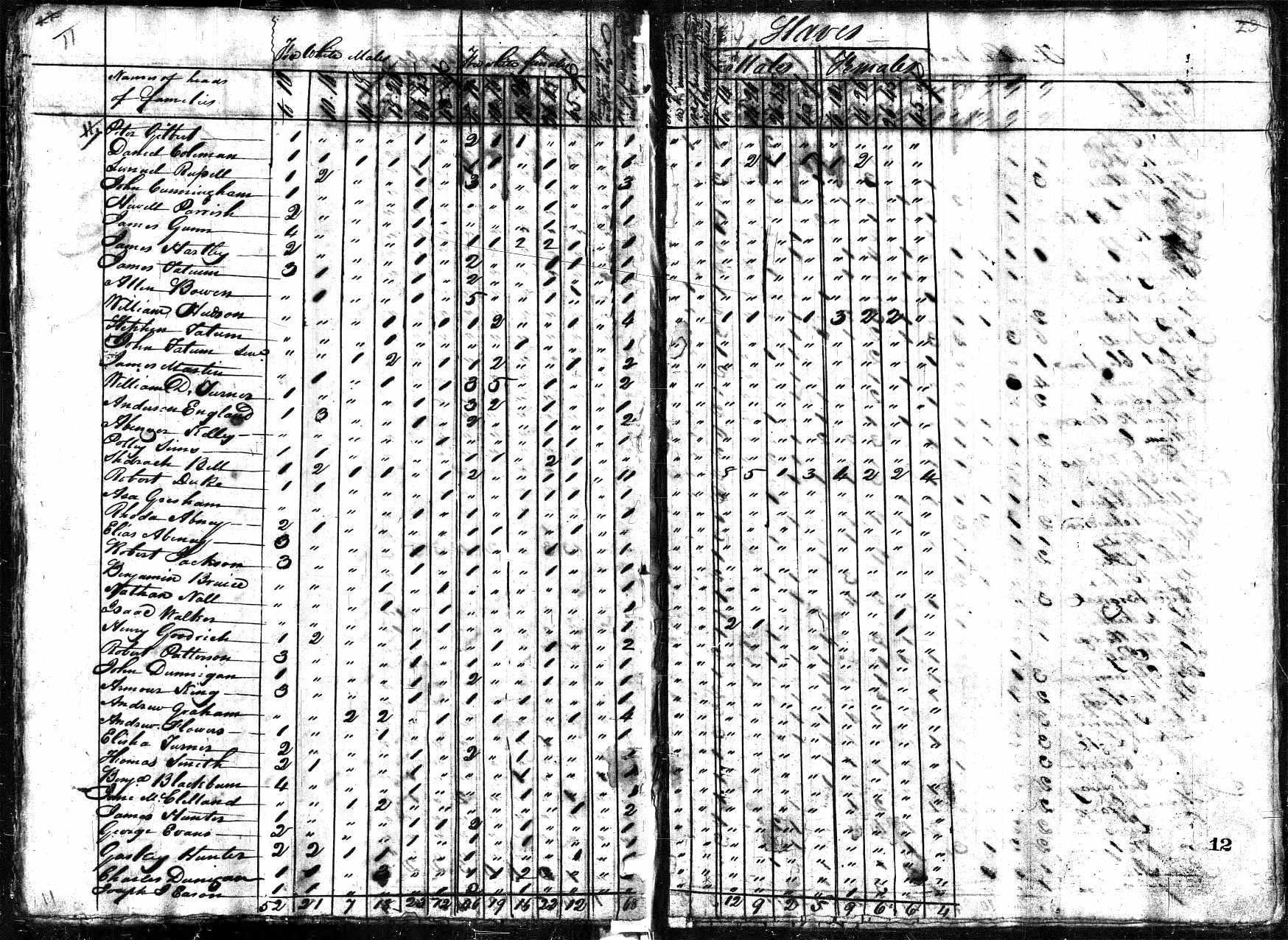 James Hartley and wife Elizabeth Walker, 1820 Dickson County, Tennessee, census