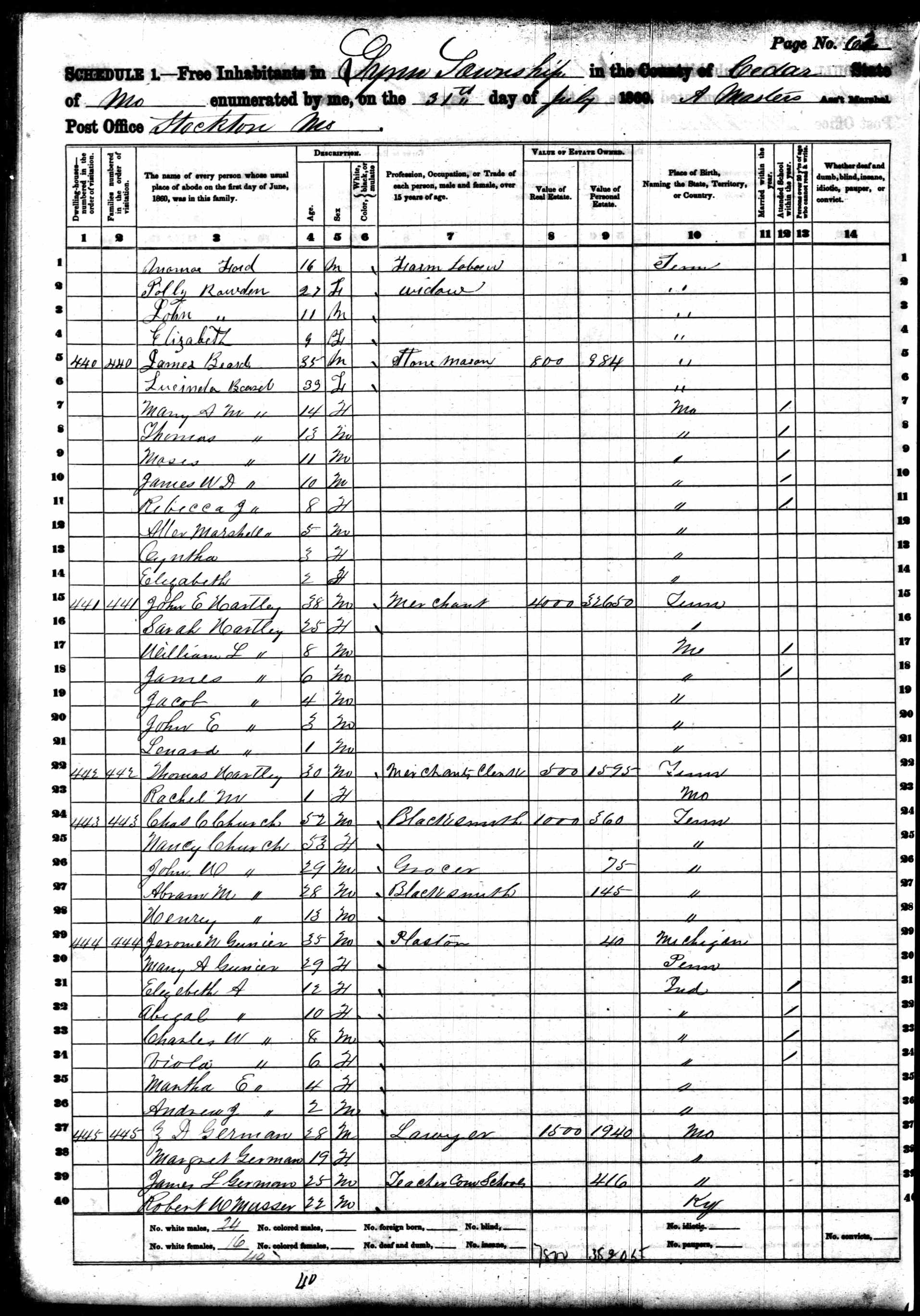 John E. Hartley, 1860 Cedar County, Missouri, census