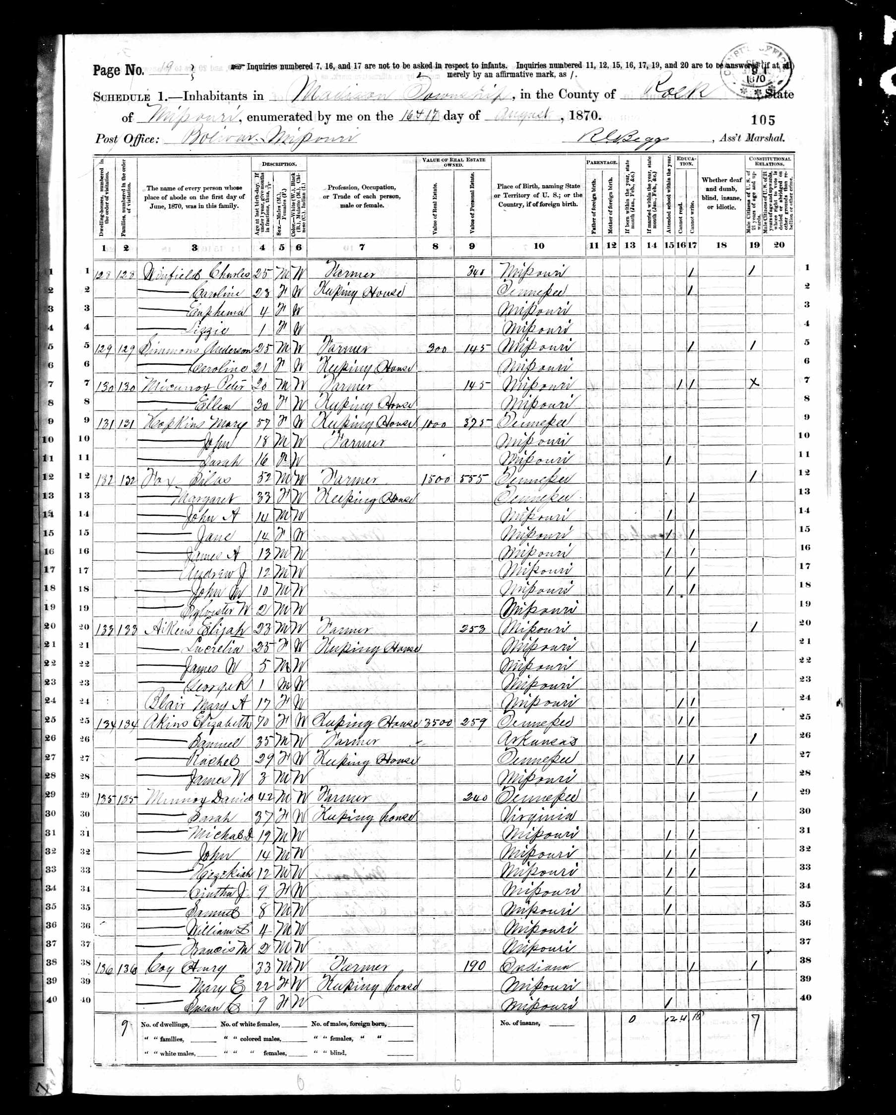 Mary E. (Hartley) Hopkins, 1870 Polk County, Missouri, census