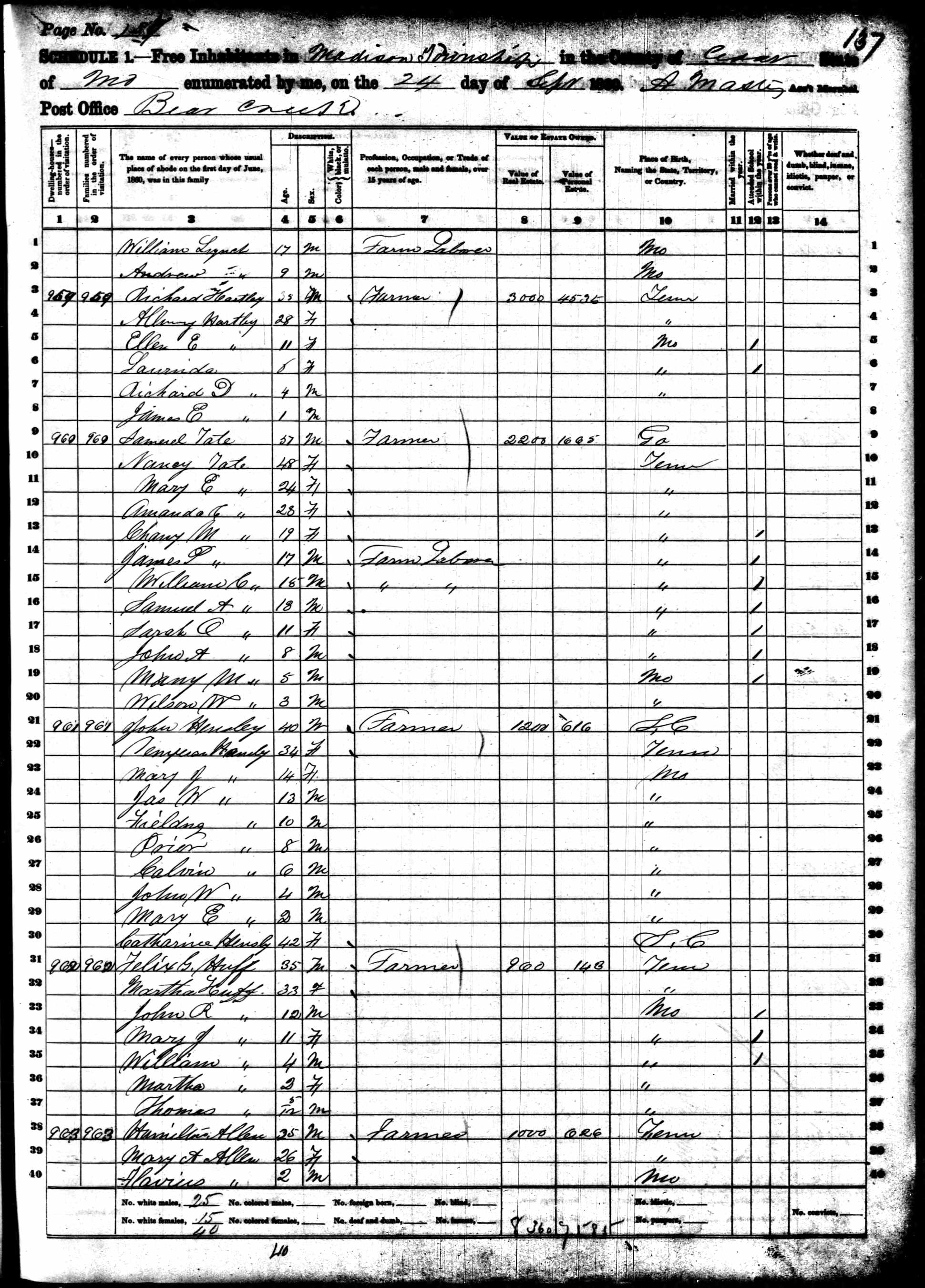 Richard D. Hartley, 1860 Cedar County, Missouri, census