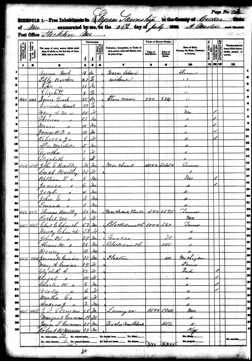 Thomas J. Hartley, 1860 Cedar County, Missouri, census