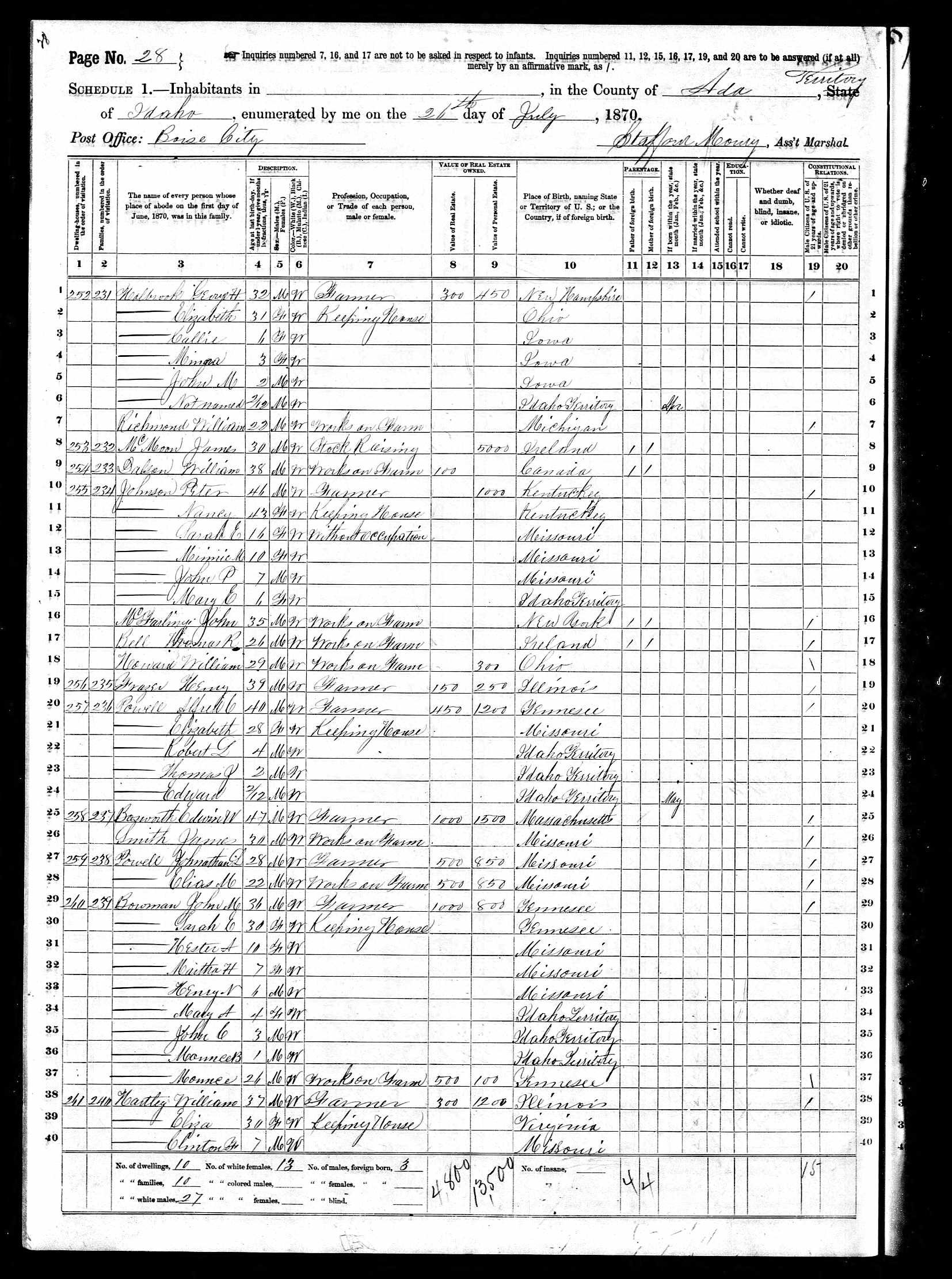 William C. Hartley, 1870 Ada County, Idaho Territory, census