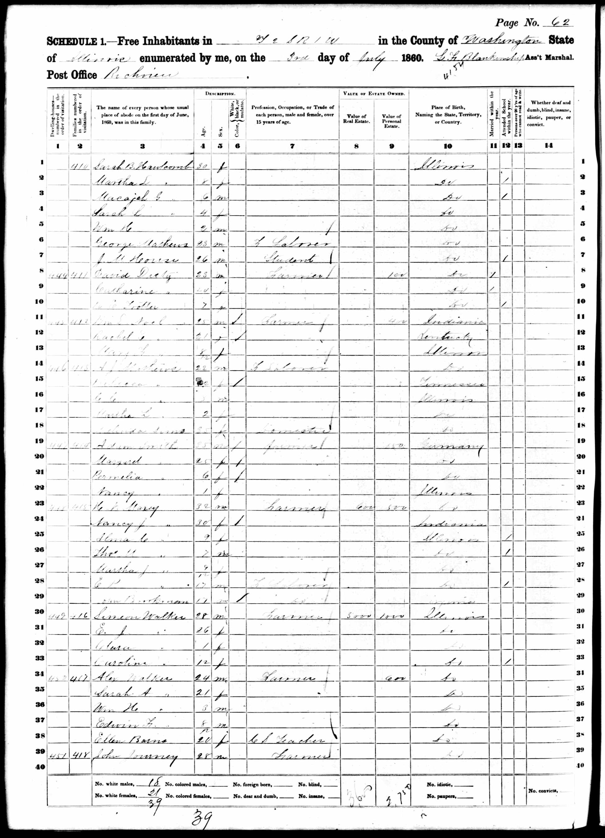 John M. Journey, 1860 Washington County, Illinois, census