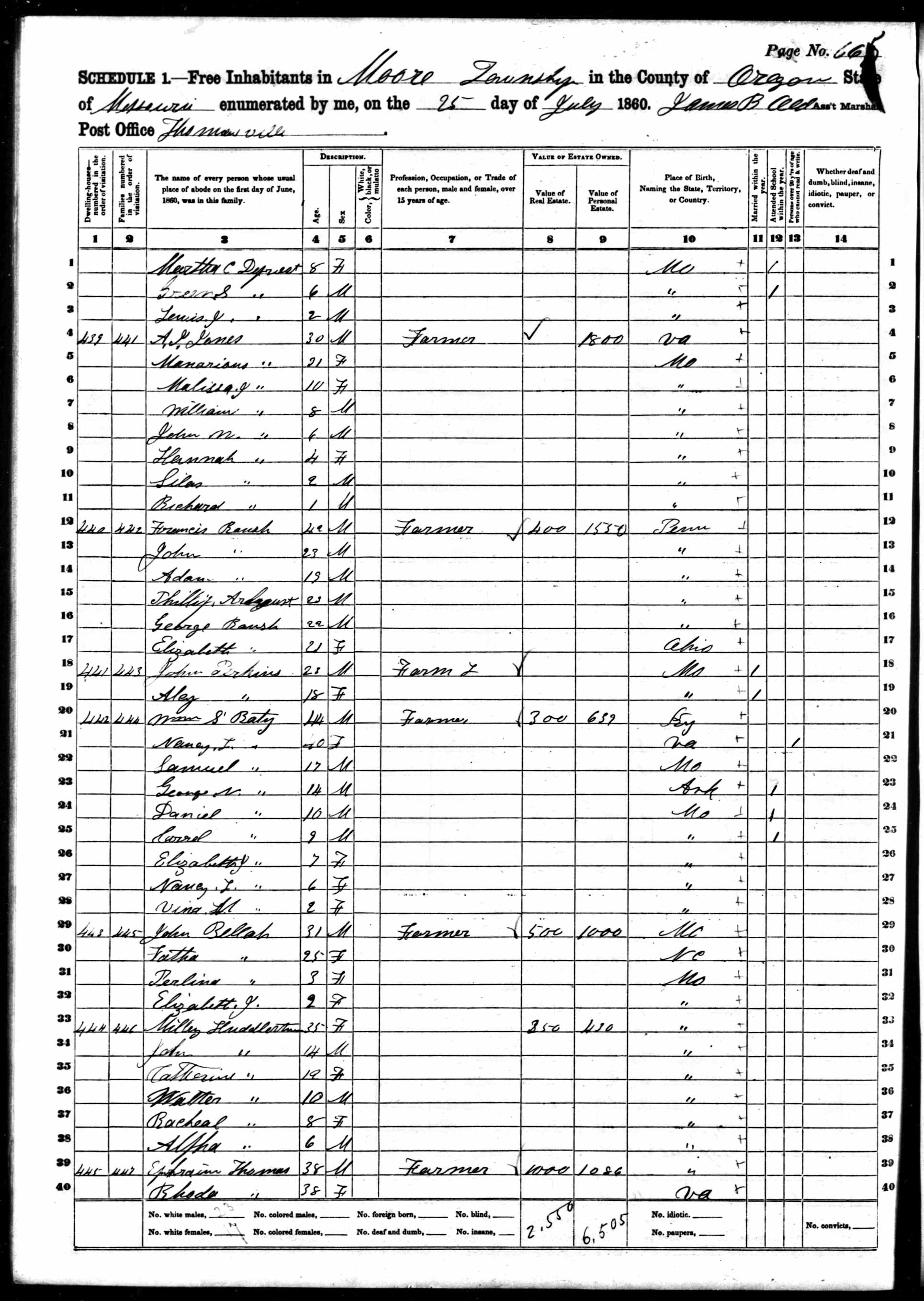 Francis Roush, 1860 Oregon County, Missouri, census