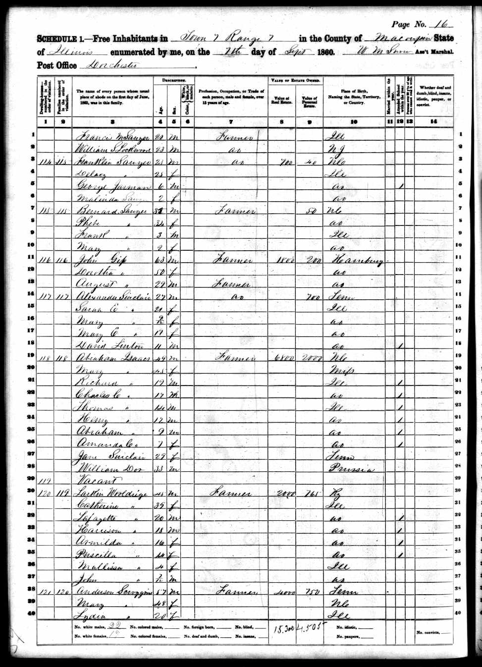 Anderson Scroggins (Sr.), 1860 Macoupin County, Illinois, census