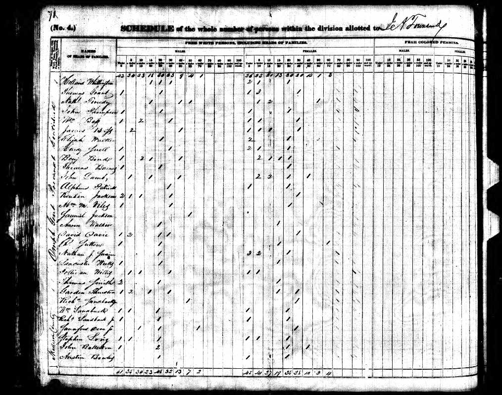 Aaron and Nancy (Best) Walker, 1840 Madison County, Illinois, census