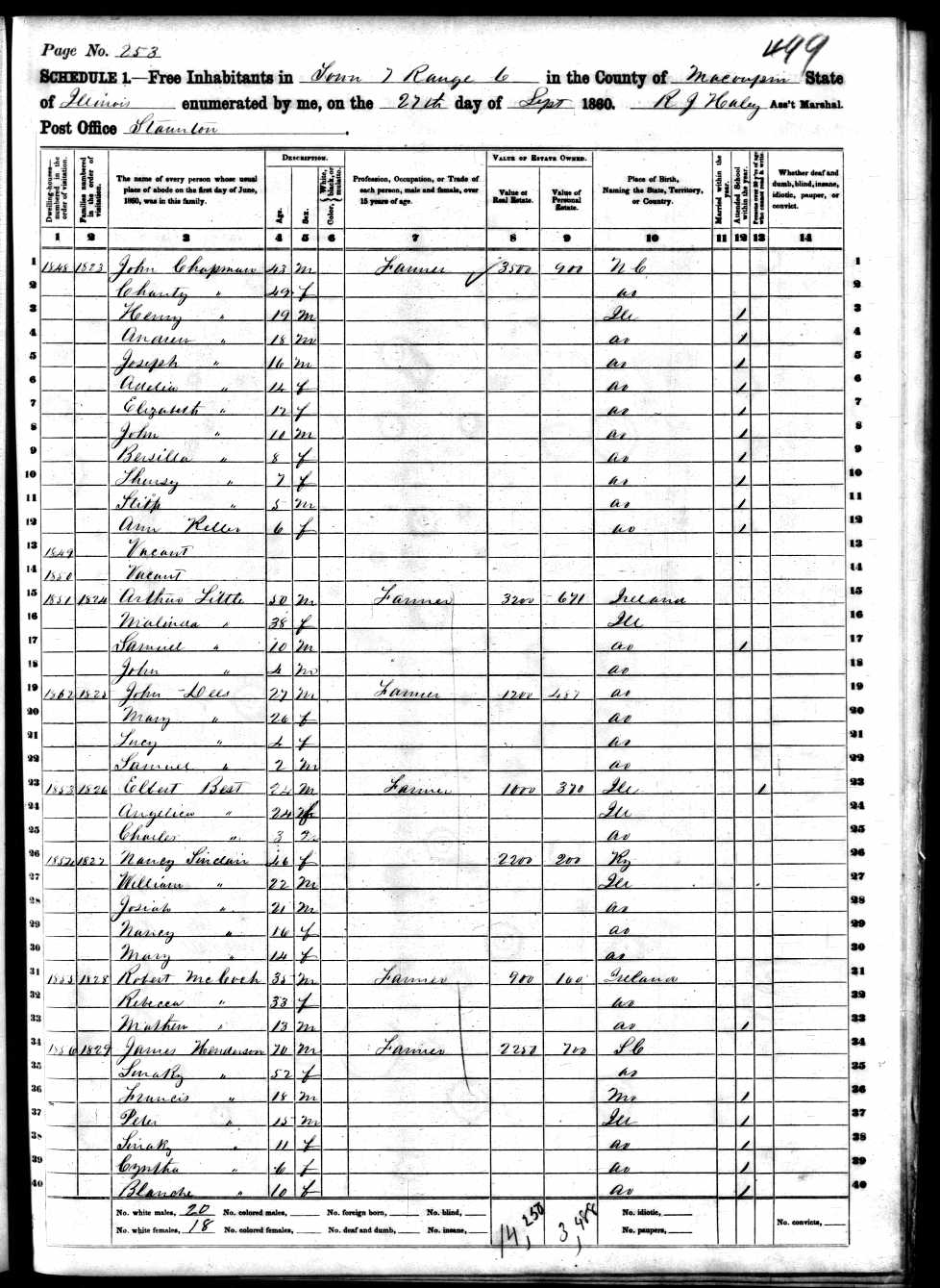 Angelica (Walker) Best, daughter of Philip V. Walker, 1860 Macoupin Co IL census