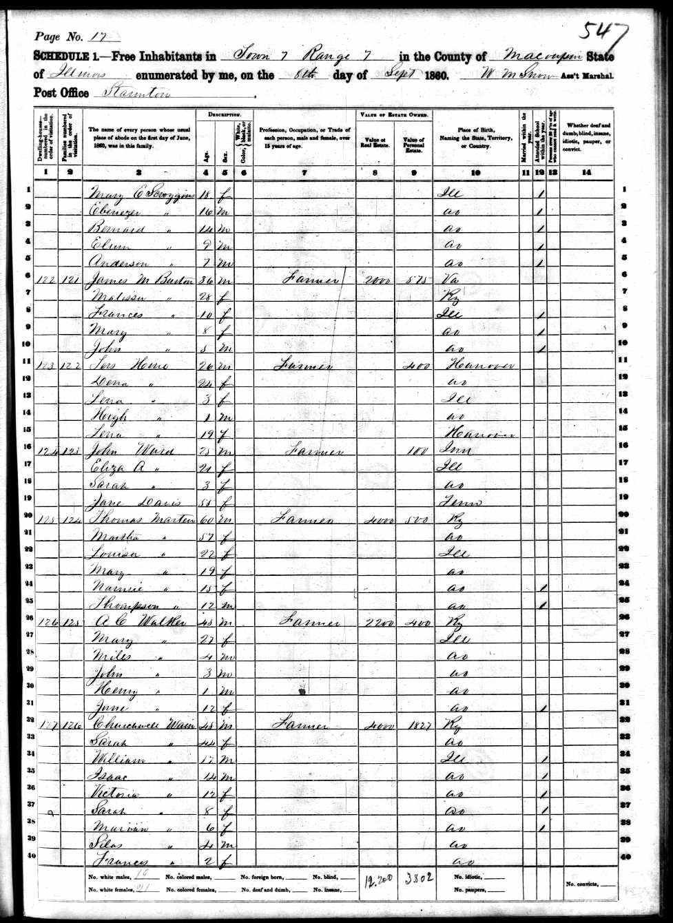 Archalus C. Walker, 1860 Macoupin County, Illinois, census