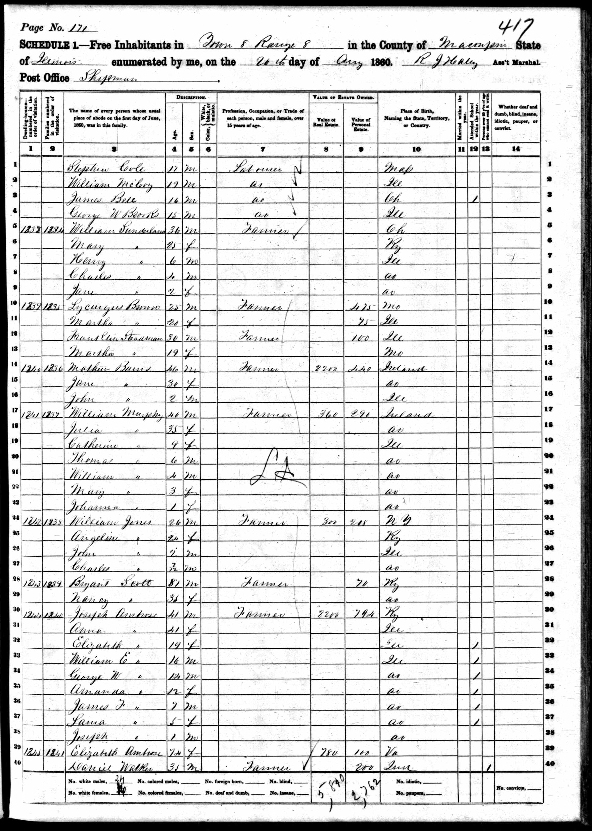 Daniel Walker, 1860 Macoupin County, Illinois, census
