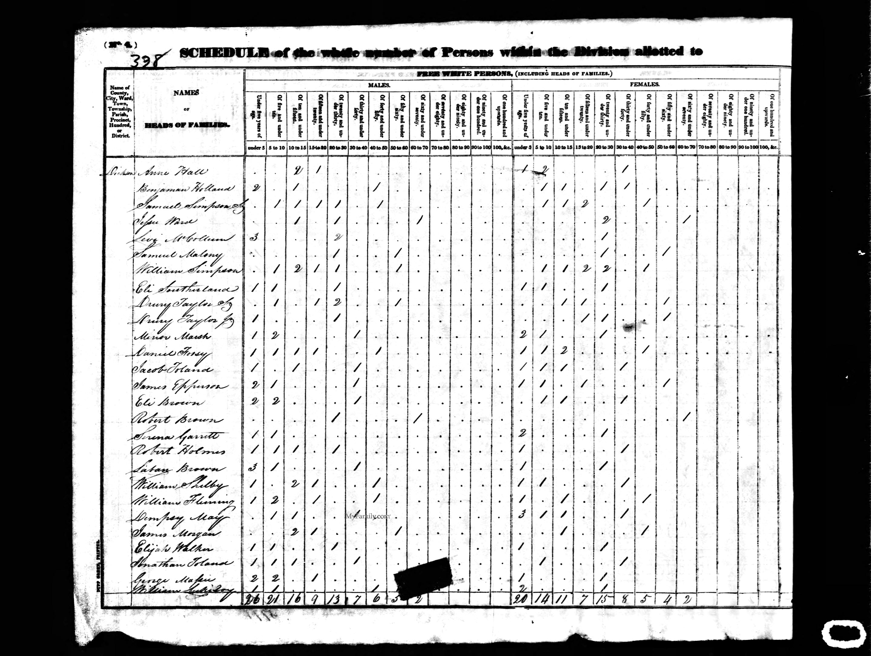 Elijah Walker, 1830 Dickson County, Tennessee, census (p. 1)