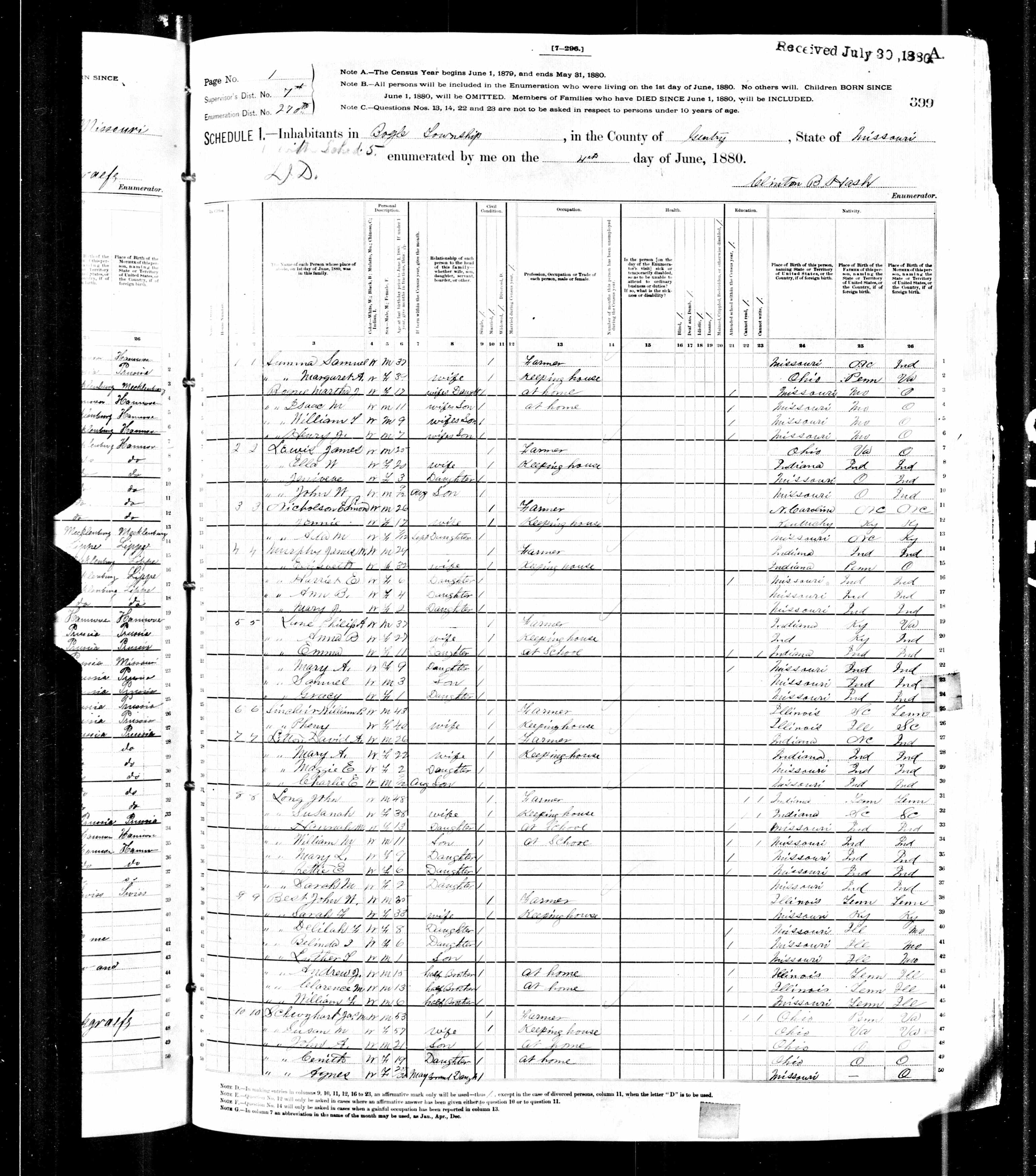 William P. and Fetna (Walker) Sinclair, 1880 Gentry County, Missouri, census