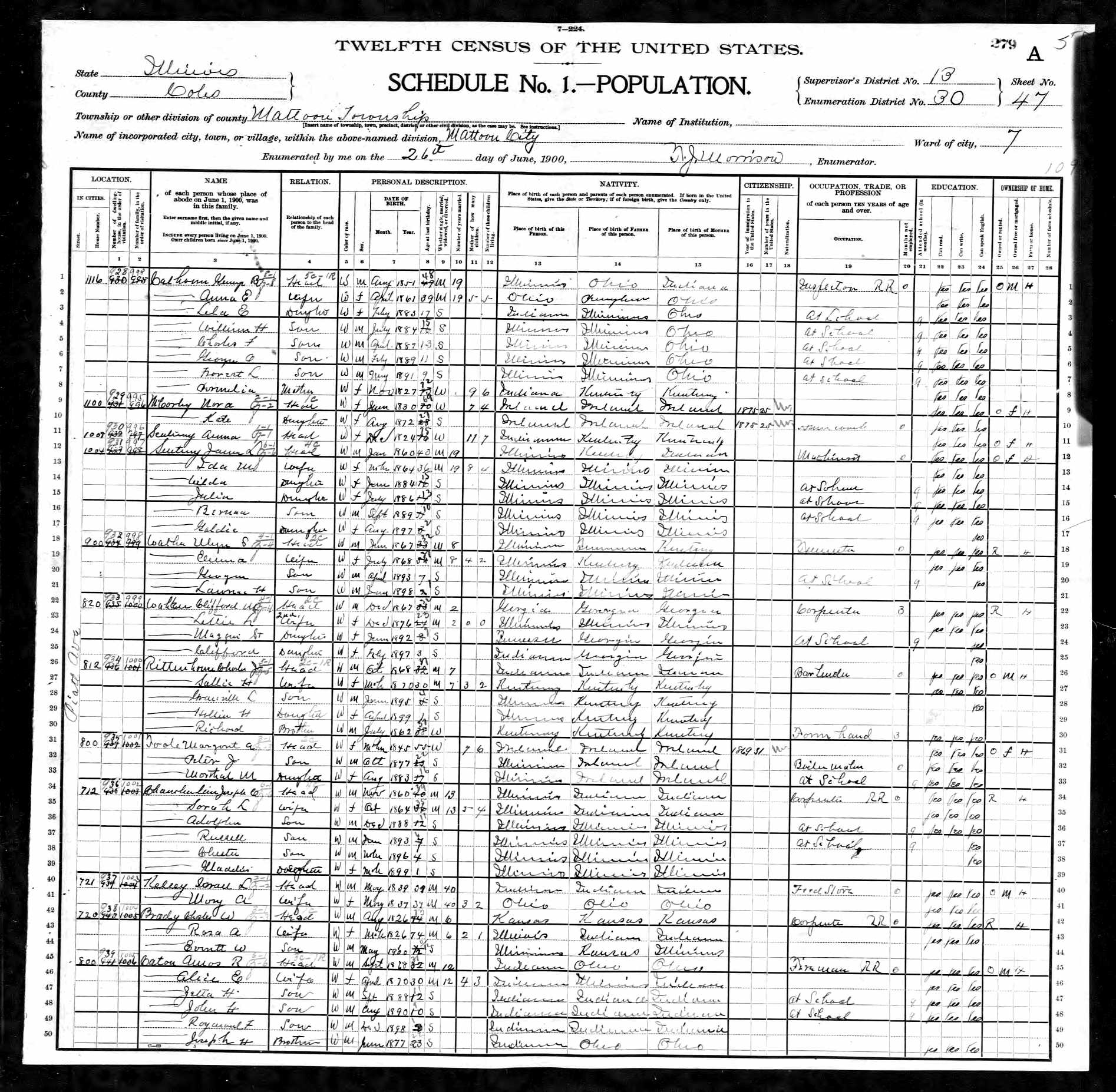 James L. and Ida M. (Walker) Senteny {Senteney], 1900 Coles County, Illinois, census