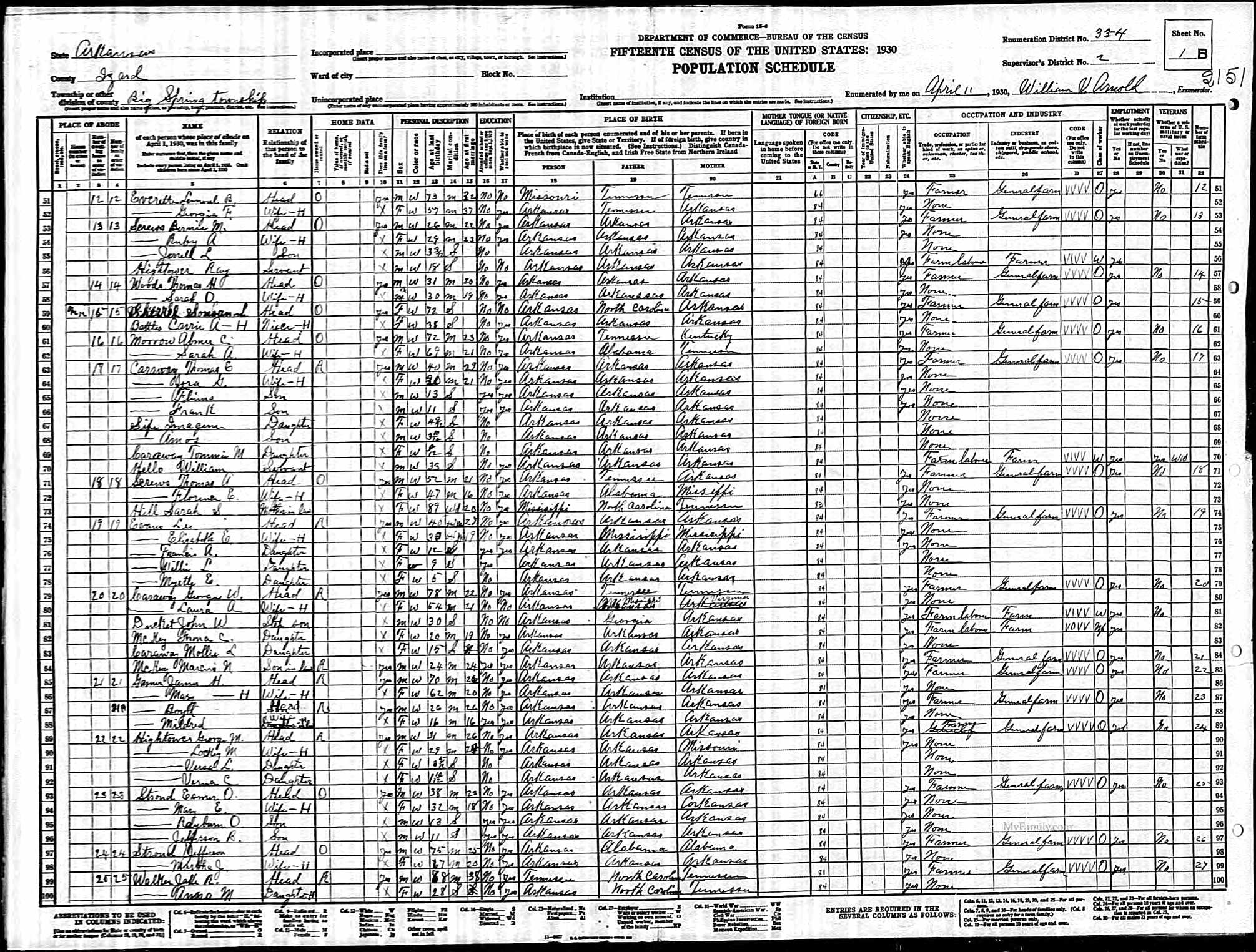 Jacob R. Walker, 1930 Izard County, Arkansas, census