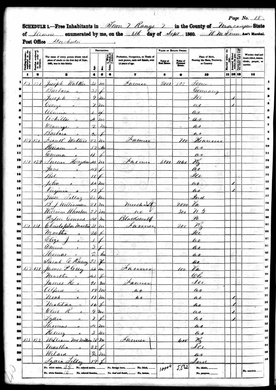 Joseph Walker (likely son of Jacob and Agnes), 1860 Macoupin County, Illinois, census.