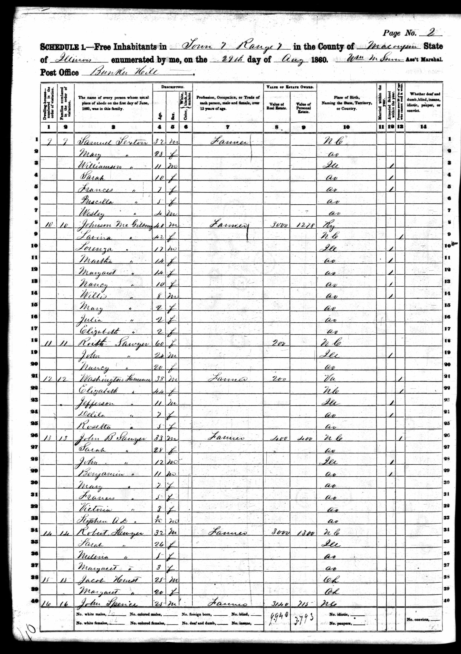 John Spence and wife Mary (Walker) Spence, 1860 Macoupin County, Illinois, census. Mary was the daughter of John McLean Walker and his first wife, Dinah Moore.