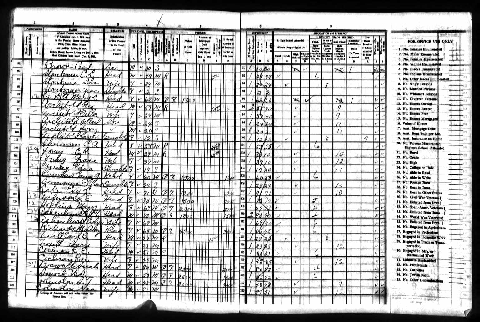 Mary (Walker) Hopkins, 1925 Iowa State census, Ringgold County; daughter of Philip V. Walker and Frances Best