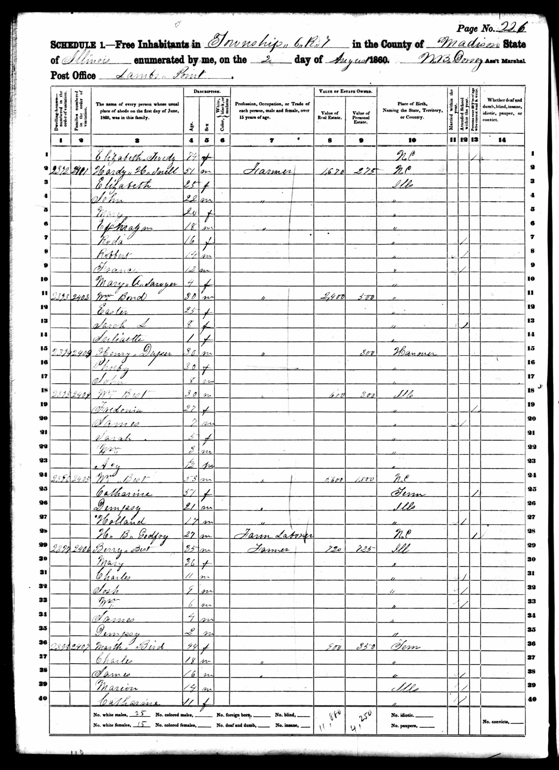 Asberry and Mary M. (Walker) Best, 1860 Madison County, Illinois, census