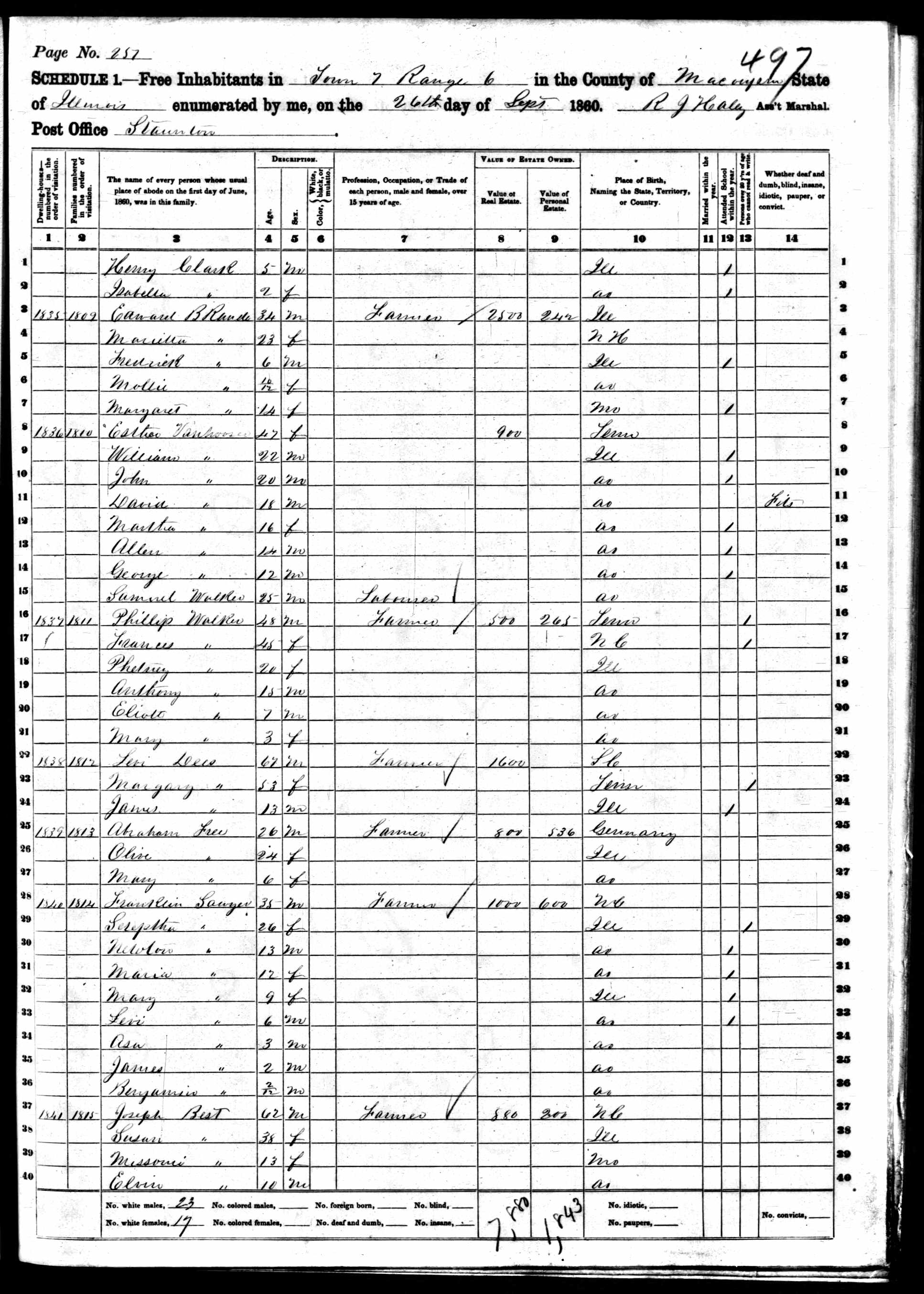 Philip V. Walker (possible son of Jacob and Agnes), 1860 Macoupin County, Illinois, census