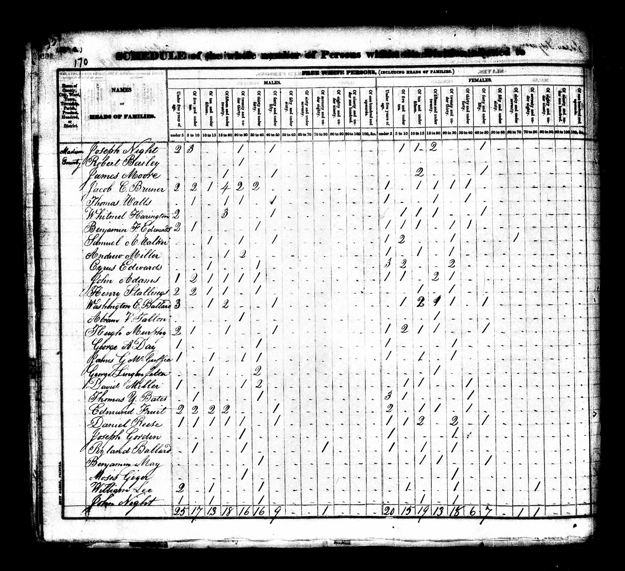 Samuel A. Walker, 1830 Madison County, Illinois, census