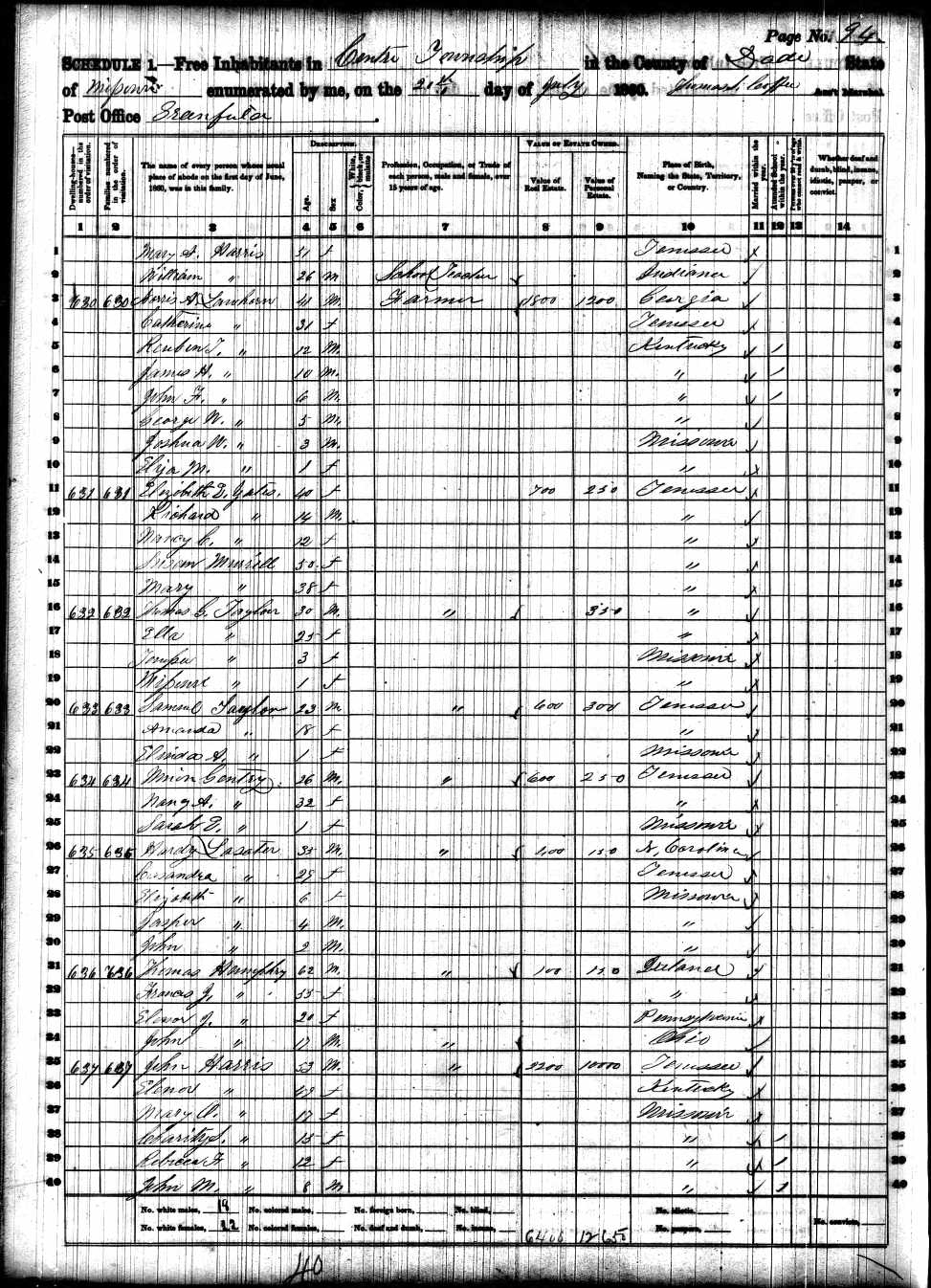 Hardy and Sarah C. 'Cassie' Lasater, 1860 Dade County, Missouri, census